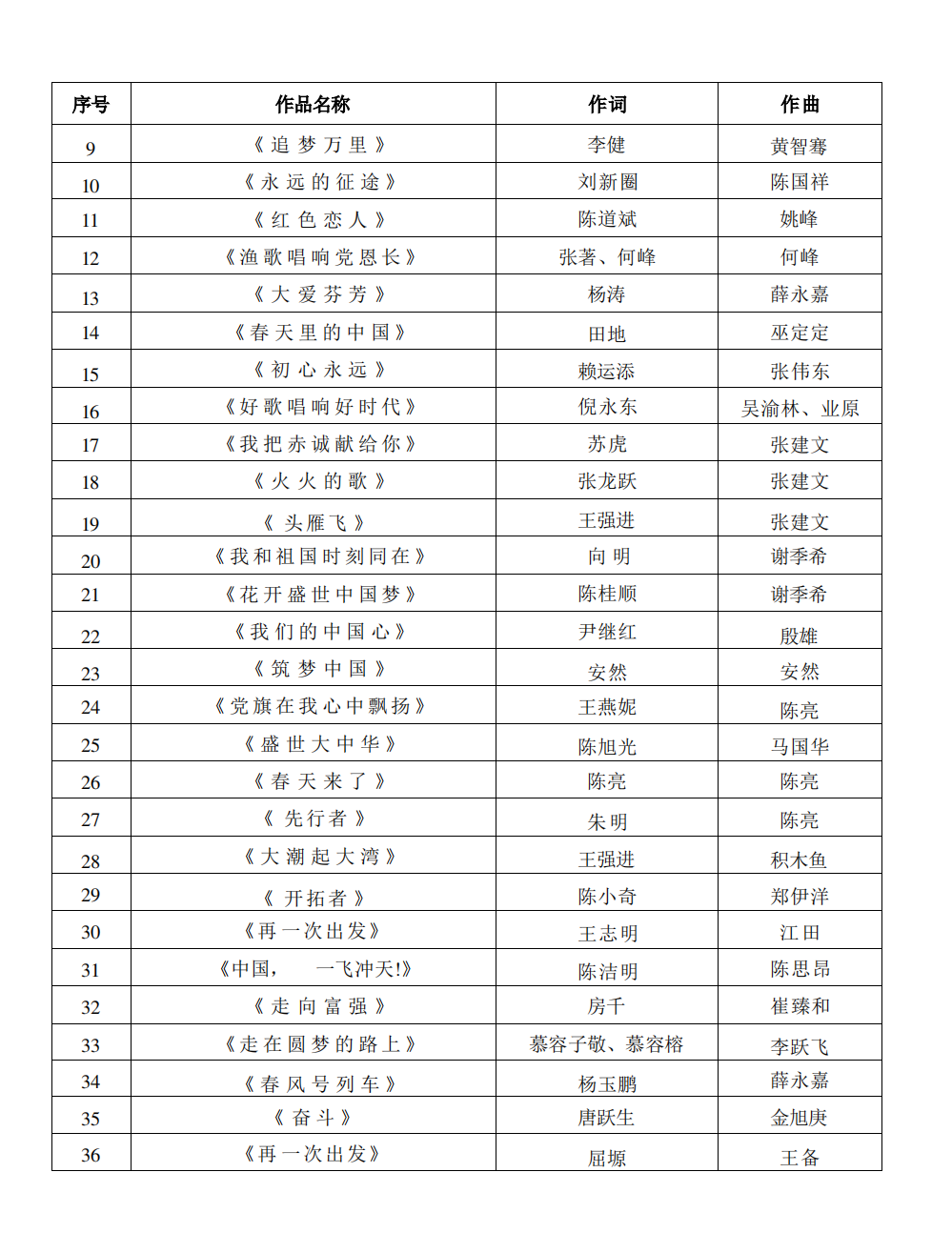 w614關(guān)于組織評選作品參加“奮進新征程高歌向未來”—廣東省第十五屆大中小學?！鞍俑桧炛腥A”歌詠活動的通知_11.png