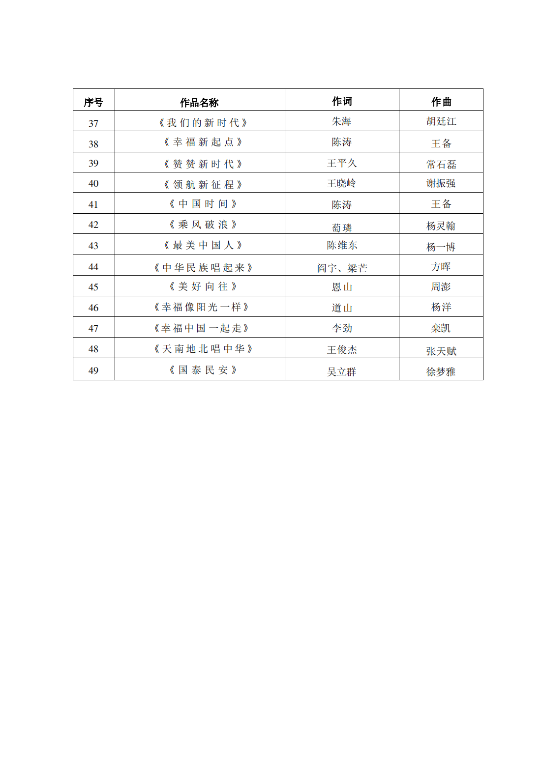 w614關(guān)于組織評選作品參加“奮進新征程高歌向未來”—廣東省第十五屆大中小學校“百歌頌中華”歌詠活動的通知_12.png