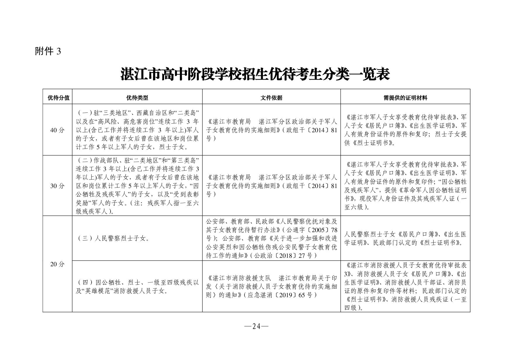 湛教函〔2023〕54號(hào)-024.jpg