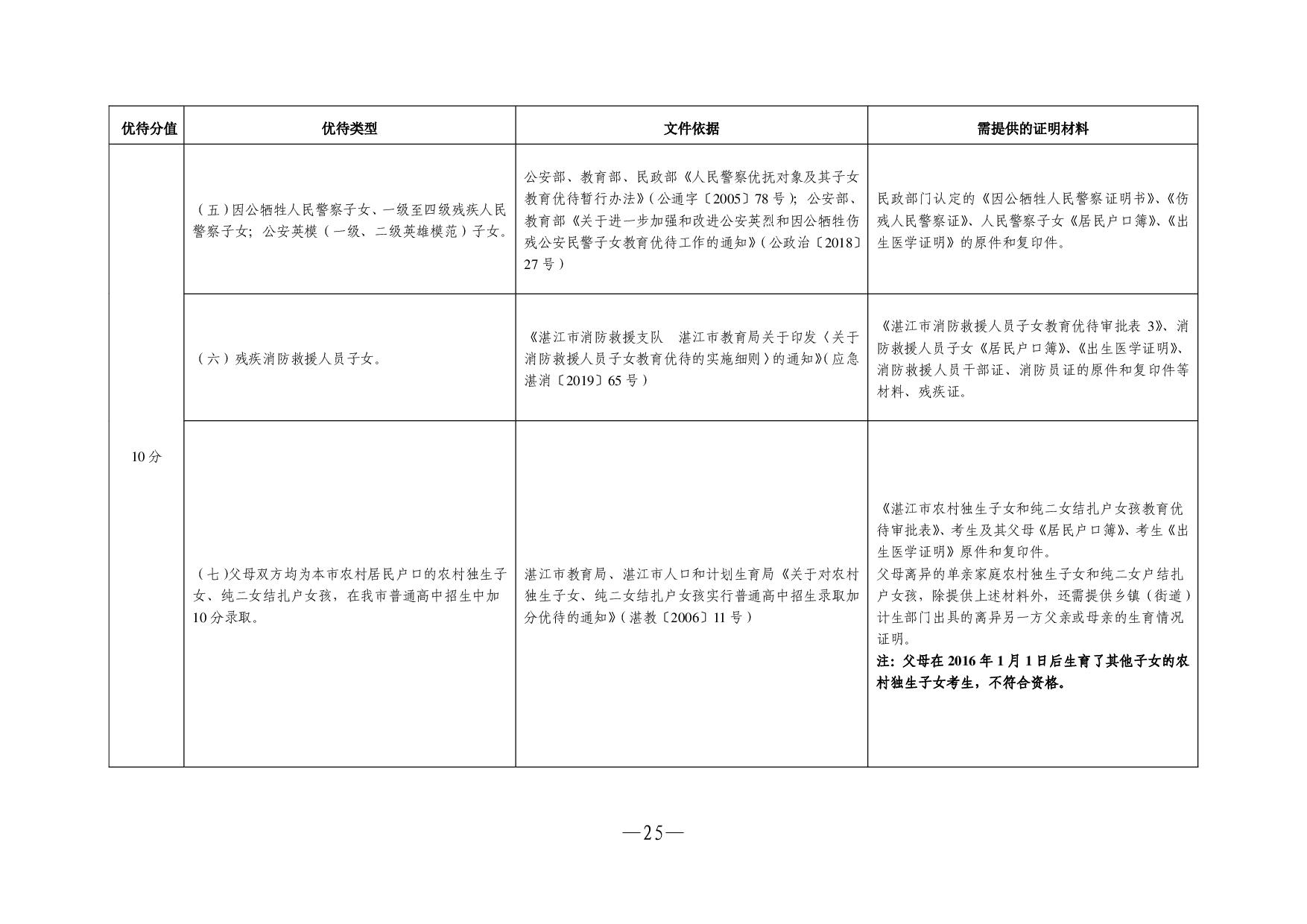 湛教函〔2023〕54號(hào)-025.jpg