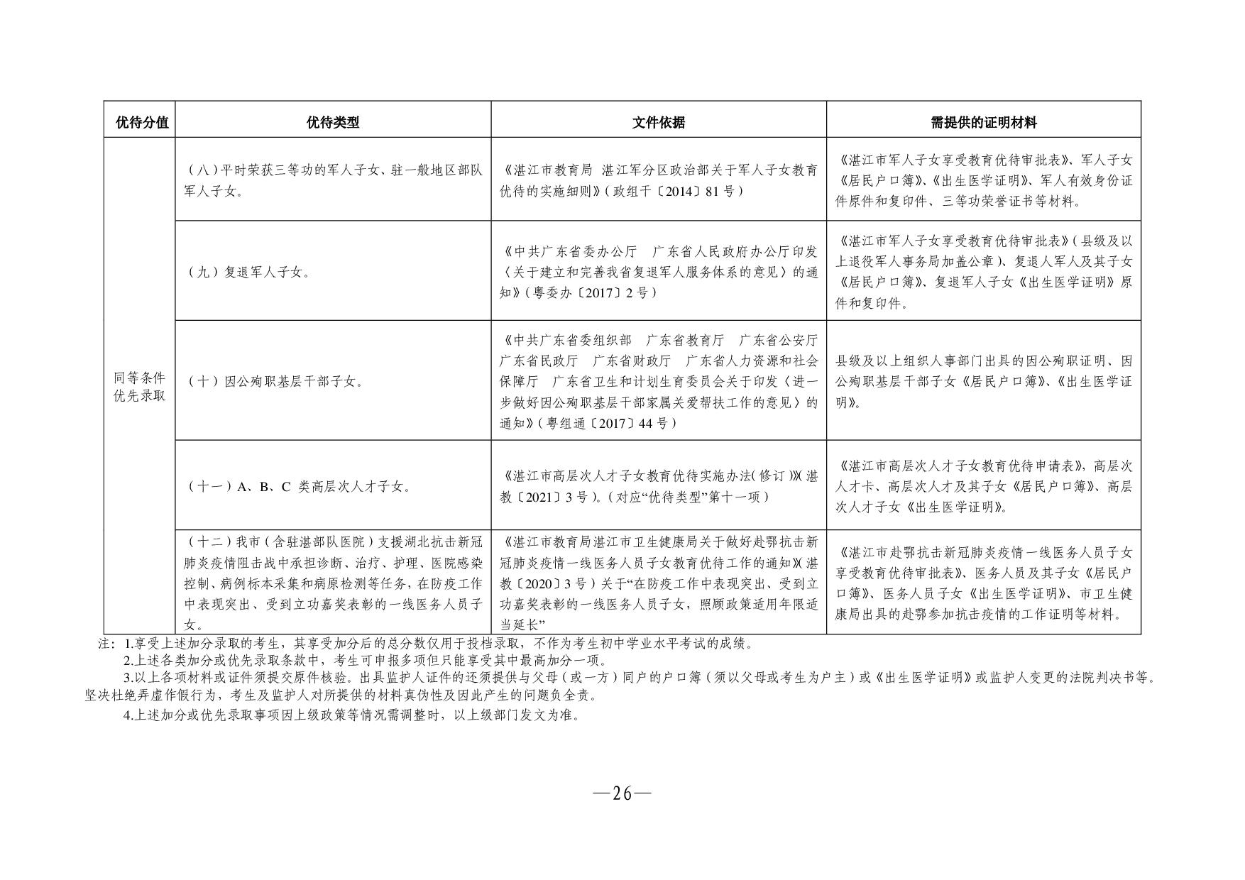 湛教函〔2023〕54號(hào)-026.jpg