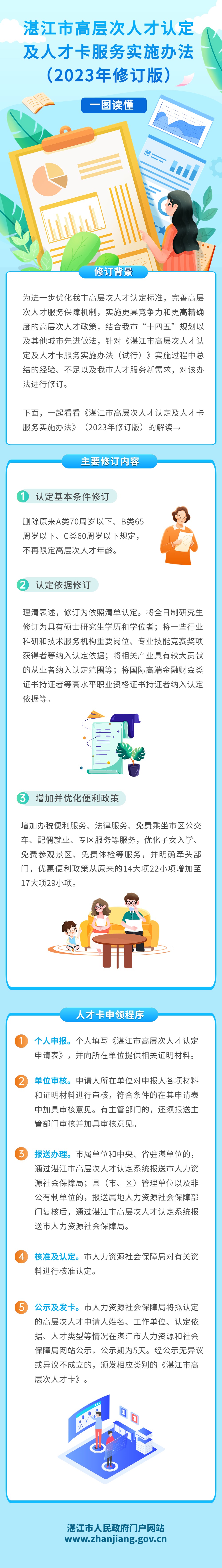 湛江市高層次人才認(rèn)定及人才卡服務(wù)實(shí)施辦法 (1).jpg