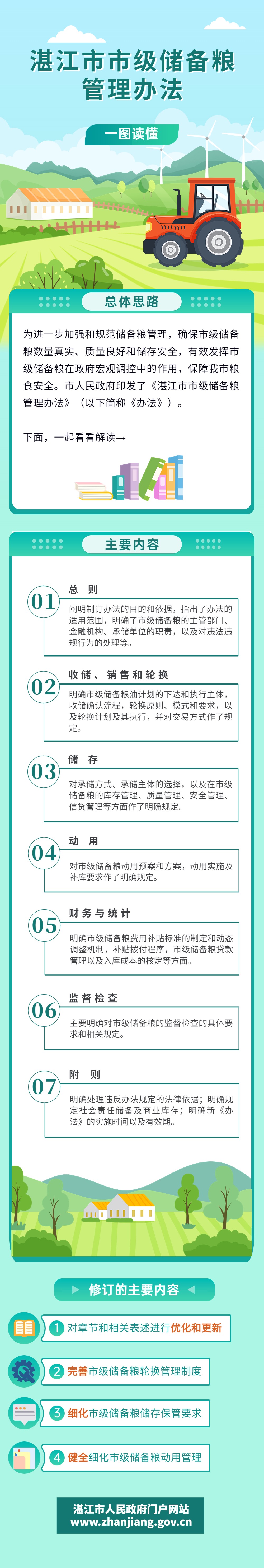 湛江市市級儲備糧管理辦法.jpg