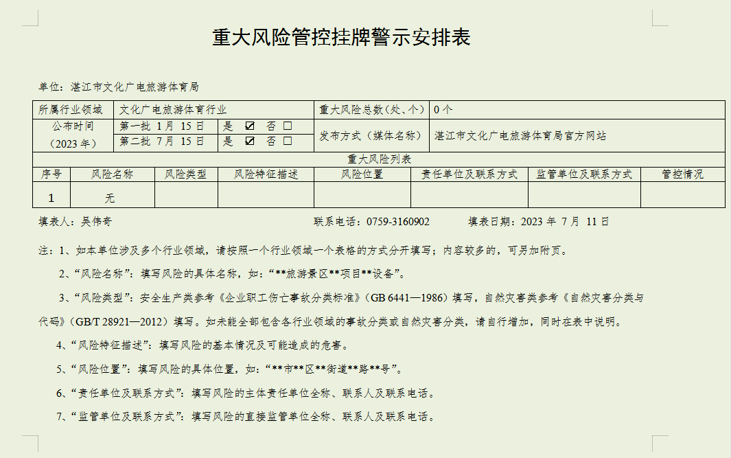 重大風(fēng)險管控掛牌警示安排表.png