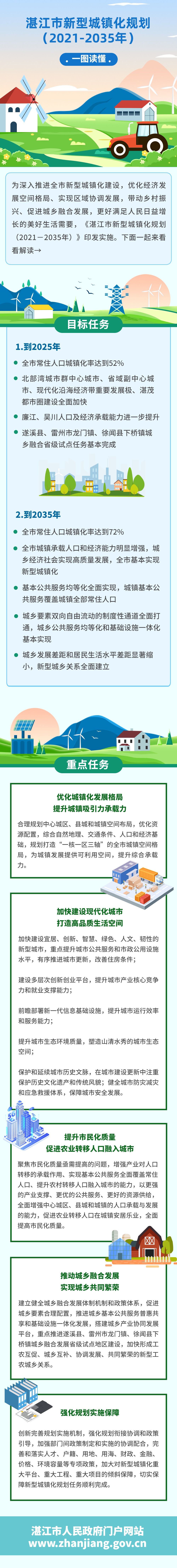 融媒體鄉(xiāng)村振興政策插畫文章長圖.jpg