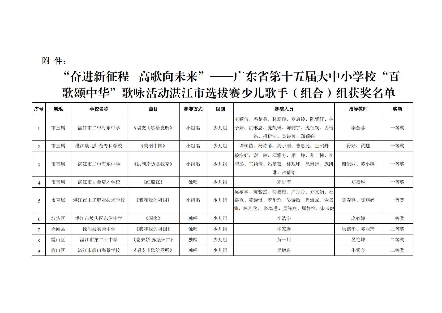w1001關于“奮進新征程 高歌向未來”——廣東省第十五屆大中小學?！鞍俑桧炛腥A”歌詠活動湛江市選拔賽獲獎名單的通報_01.png