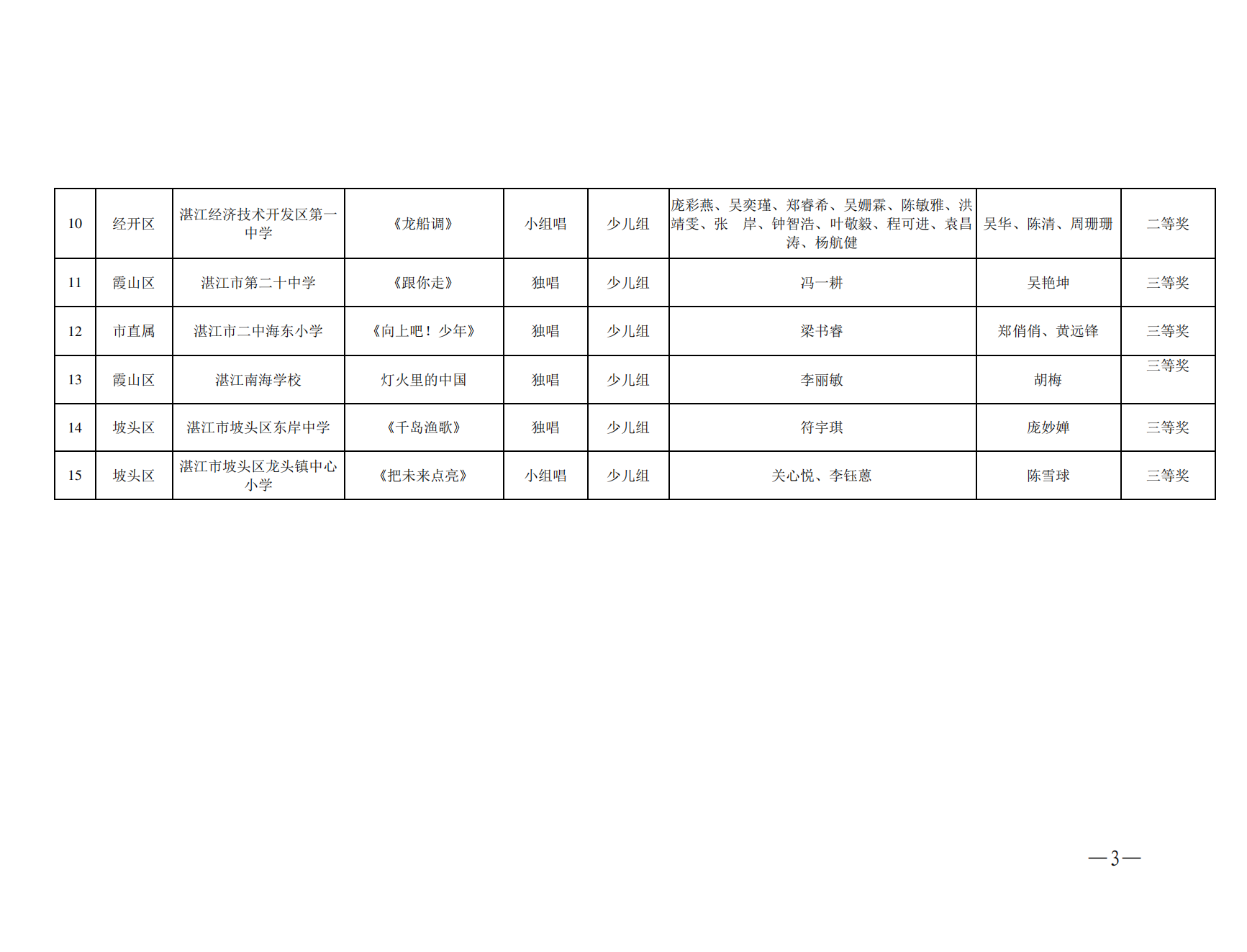 w1001關于“奮進新征程 高歌向未來”——廣東省第十五屆大中小學校“百歌頌中華”歌詠活動湛江市選拔賽獲獎名單的通報_02.png