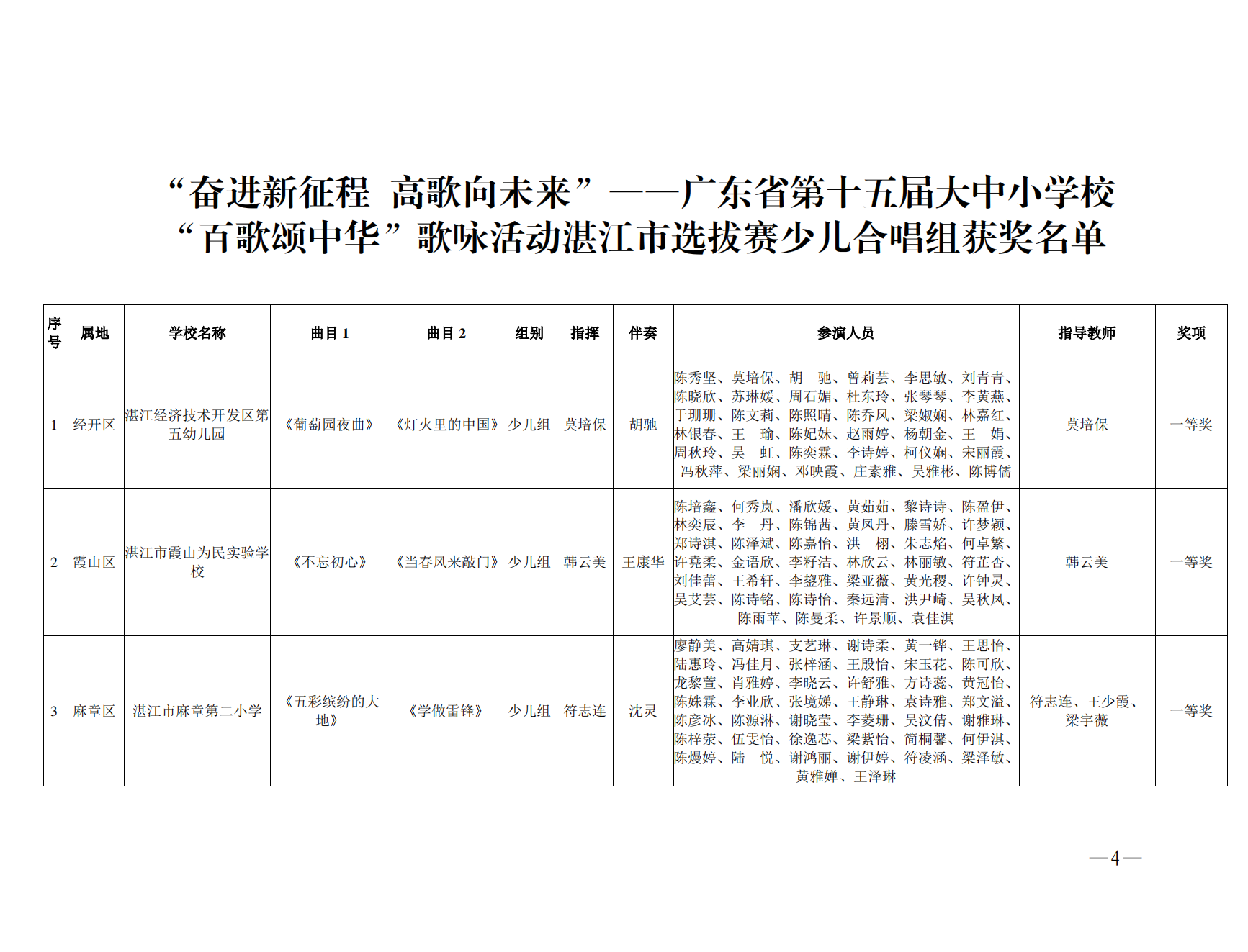 w1001關于“奮進新征程 高歌向未來”——廣東省第十五屆大中小學?！鞍俑桧炛腥A”歌詠活動湛江市選拔賽獲獎名單的通報_03.png