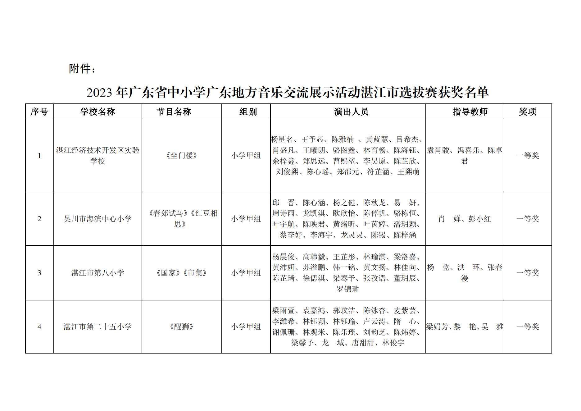 w1002關(guān)于2023年廣東省中小學(xué)廣東地方音樂交流展示活動(dòng)湛江市選拔賽獲獎(jiǎng)名單的通報(bào)_01.png