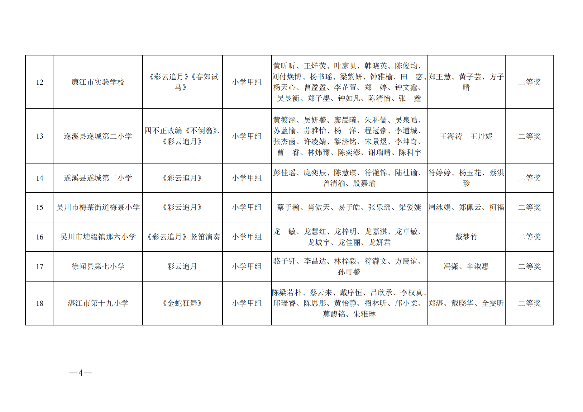 w1002關(guān)于2023年廣東省中小學(xué)廣東地方音樂交流展示活動(dòng)湛江市選拔賽獲獎(jiǎng)名單的通報(bào)_03.png