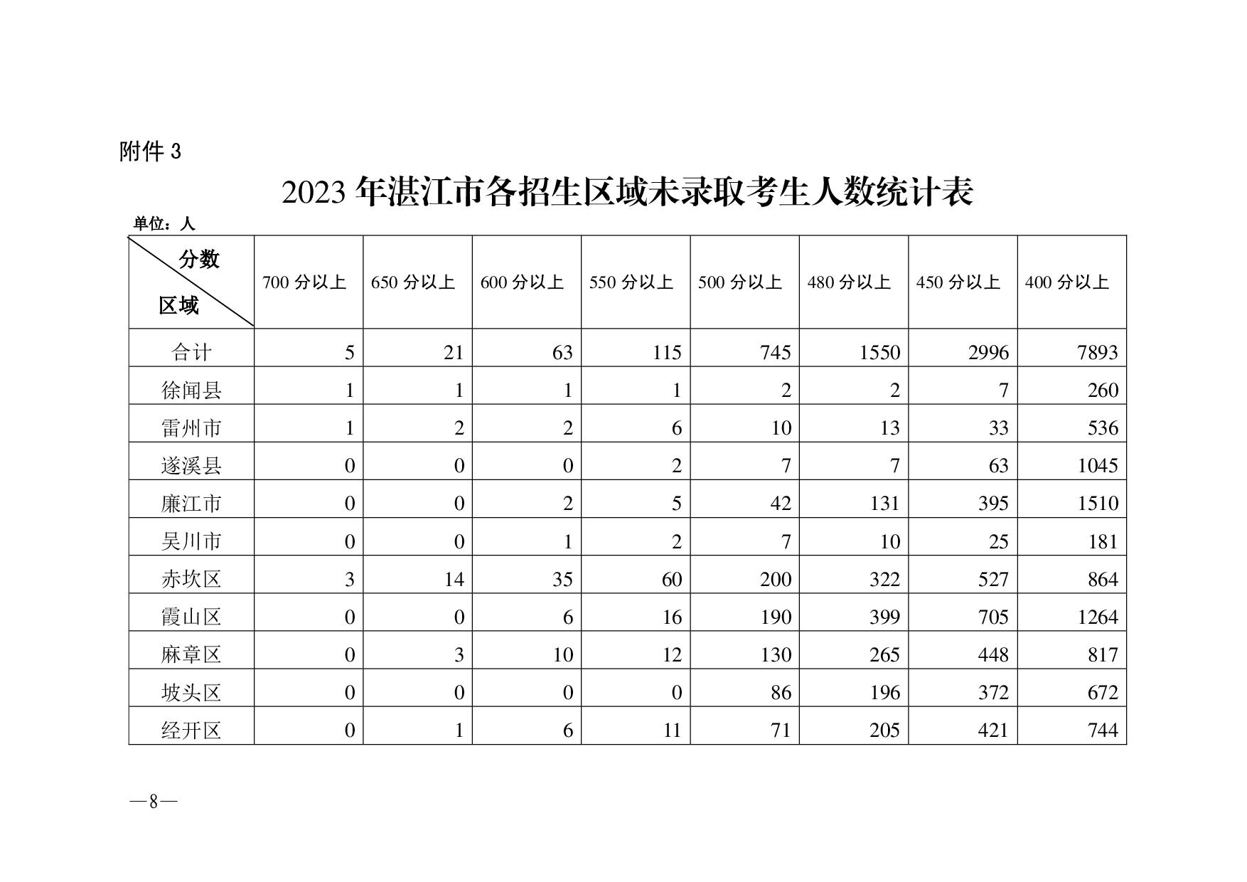 湛教辦【2023】8號(hào)基-008.jpg
