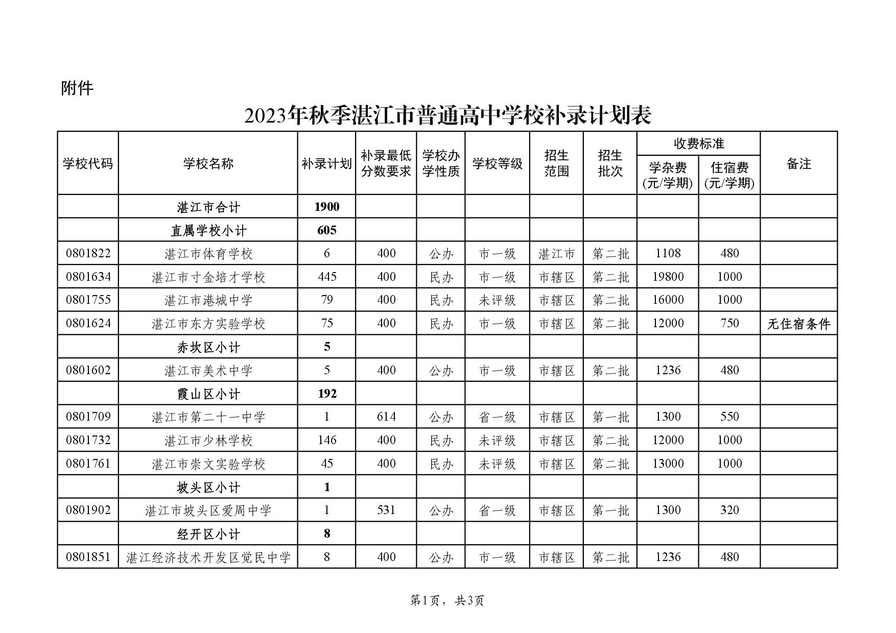 湛教函〔2023〕105號(hào)-003.jpg