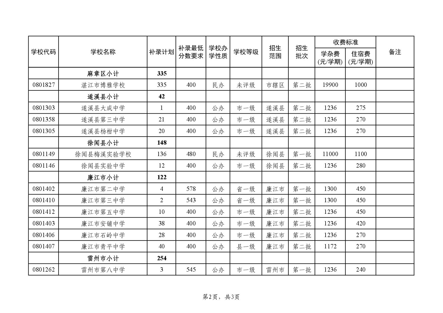 湛教函〔2023〕105號(hào)-004.jpg