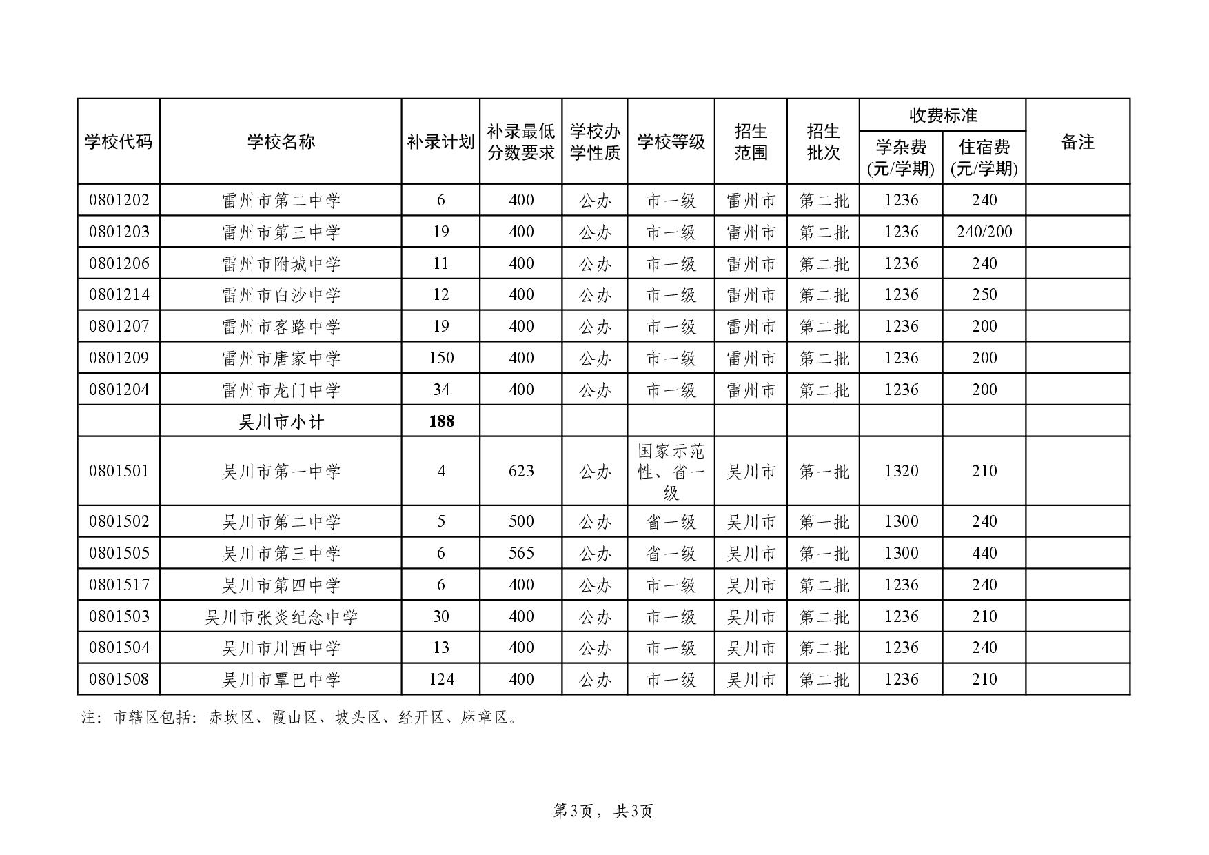湛教函〔2023〕105號(hào)-005.jpg