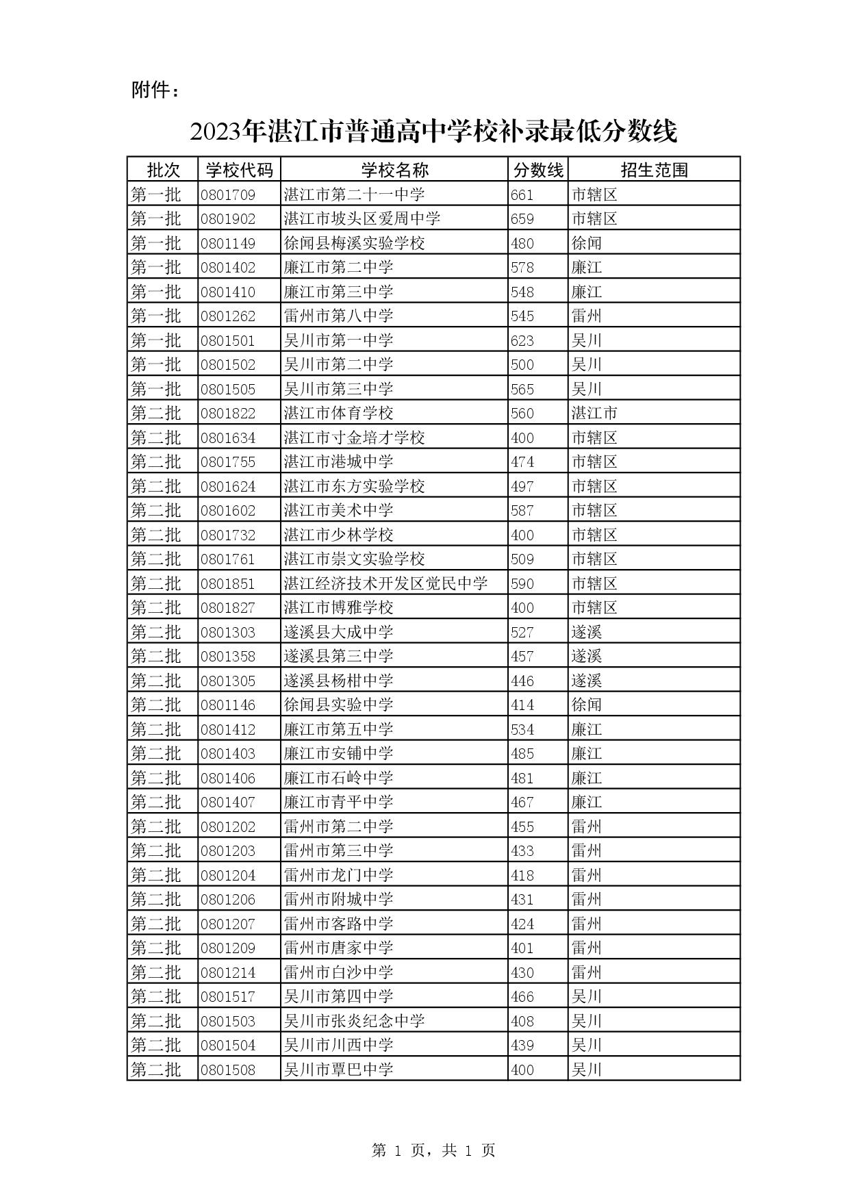 湛教函〔2023〕107號-003.jpg