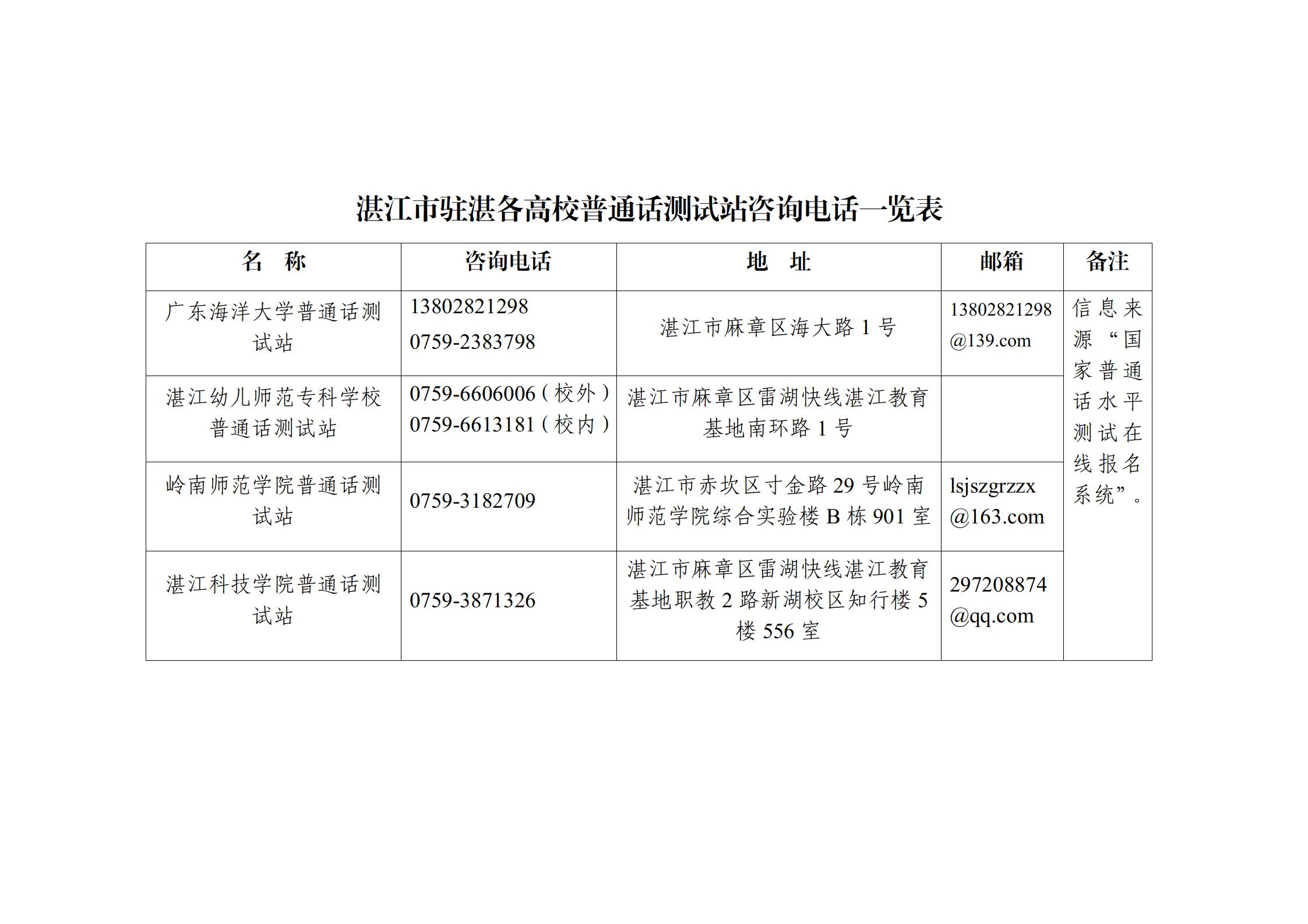 湛江市普通話測(cè)試咨詢(xún)方式（掛網(wǎng)）20230815(1)_02.jpg