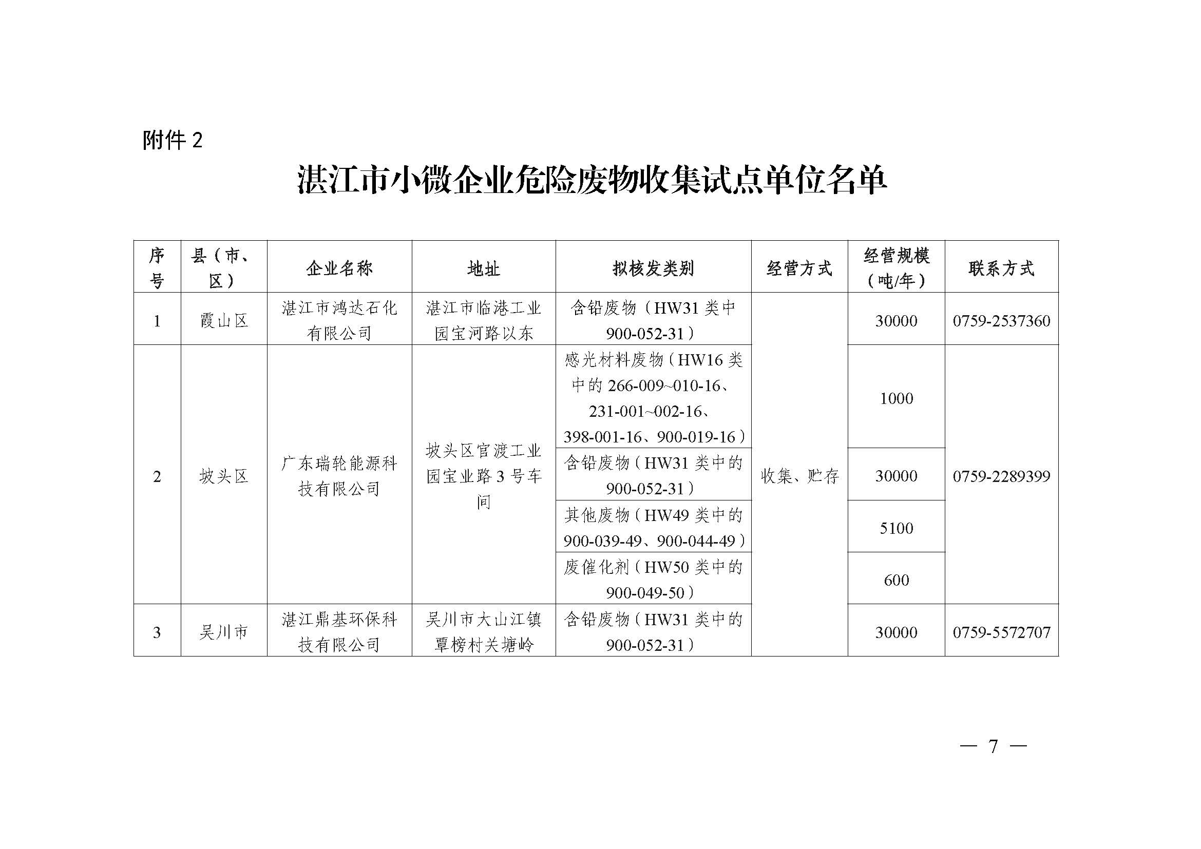 湛江市生態(tài)環(huán)境局  湛江市公安局關(guān)于規(guī)范廢鉛蓄電池環(huán)境管理的通告（聯(lián)系方式座機(jī)）_頁面_07.jpg