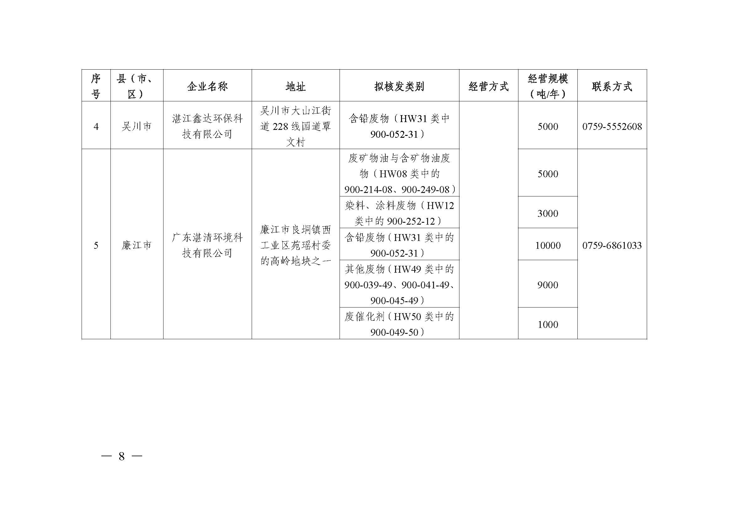 湛江市生態(tài)環(huán)境局  湛江市公安局關(guān)于規(guī)范廢鉛蓄電池環(huán)境管理的通告（聯(lián)系方式座機(jī)）_頁面_08.jpg