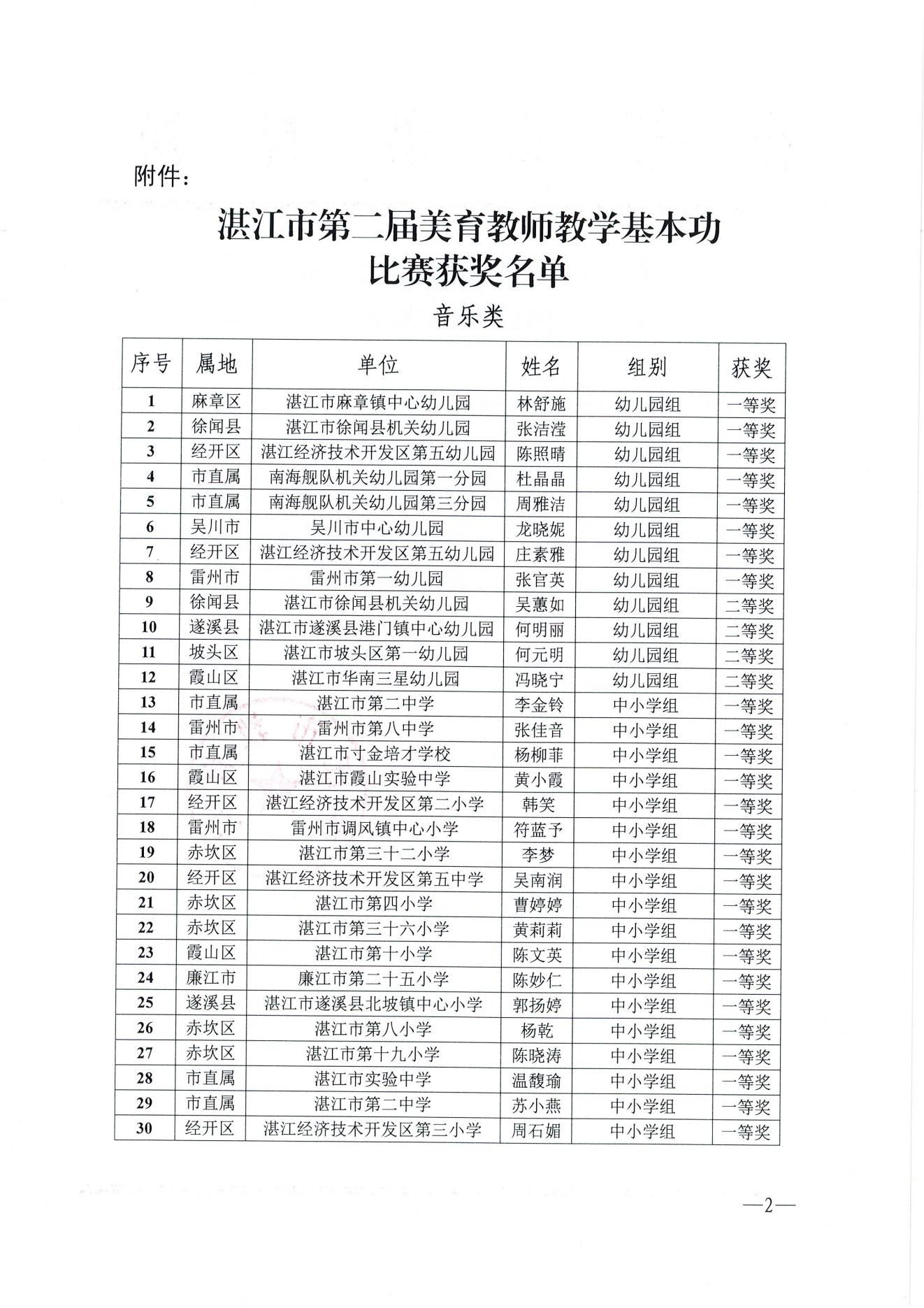 w1163湛江市教育局關(guān)于湛江市第二屆美育教師教學(xué)基本功比賽獲獎名單的通報_01.jpg