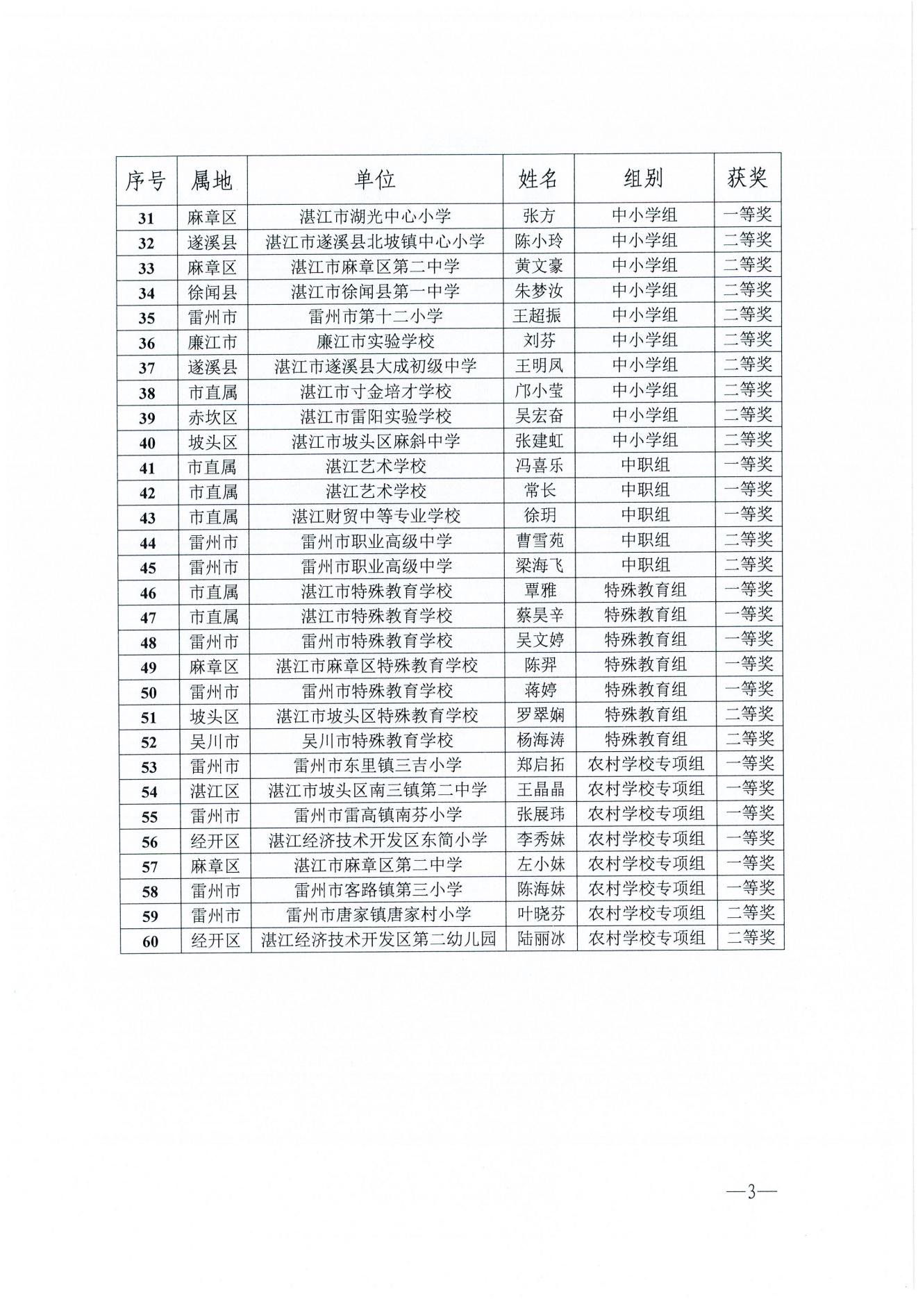 w1163湛江市教育局關(guān)于湛江市第二屆美育教師教學(xué)基本功比賽獲獎名單的通報_02.jpg