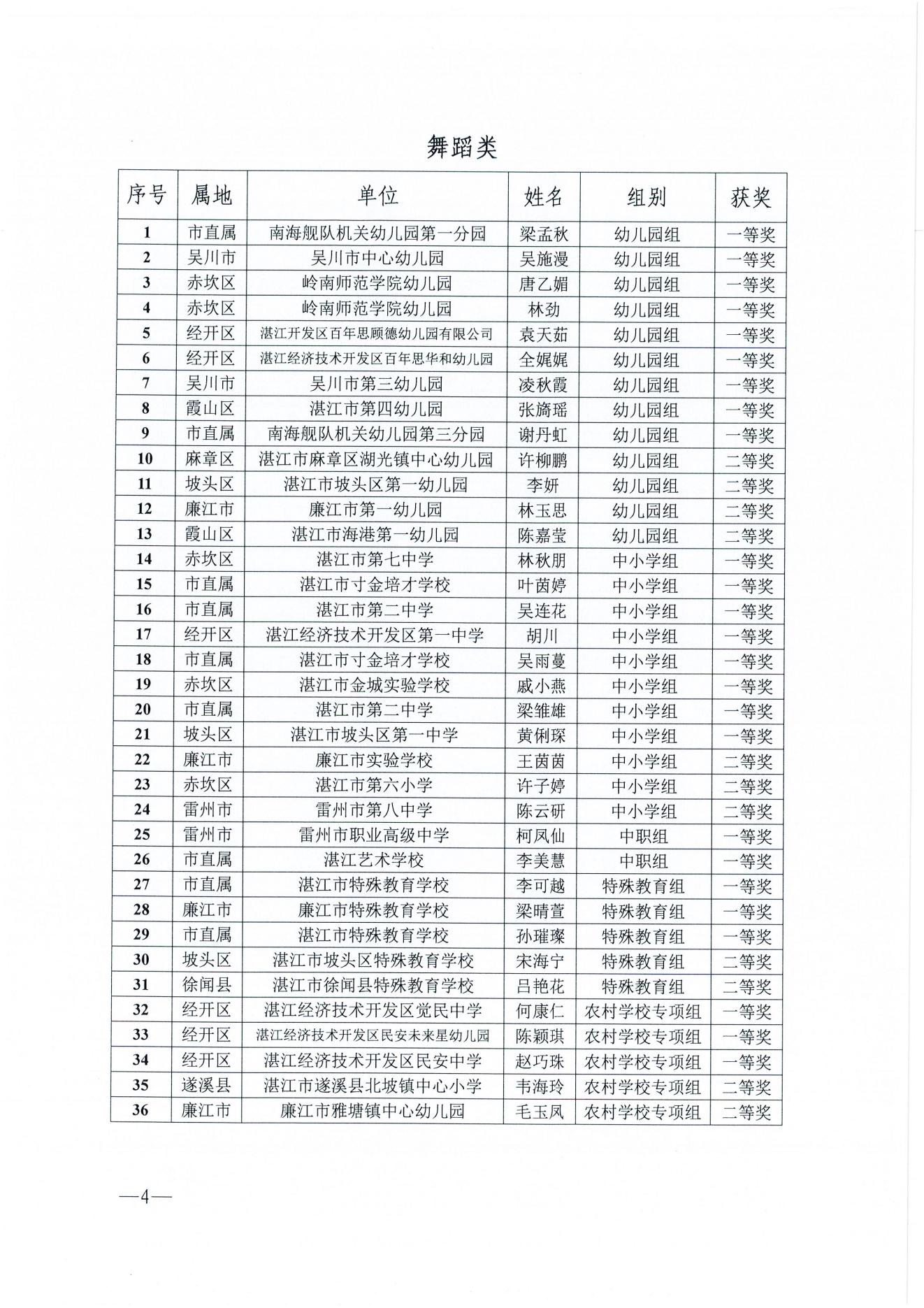 w1163湛江市教育局關(guān)于湛江市第二屆美育教師教學(xué)基本功比賽獲獎名單的通報_03.jpg