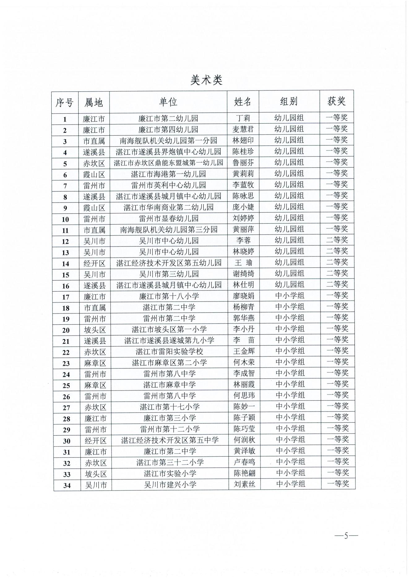 w1163湛江市教育局關(guān)于湛江市第二屆美育教師教學(xué)基本功比賽獲獎名單的通報_04.jpg