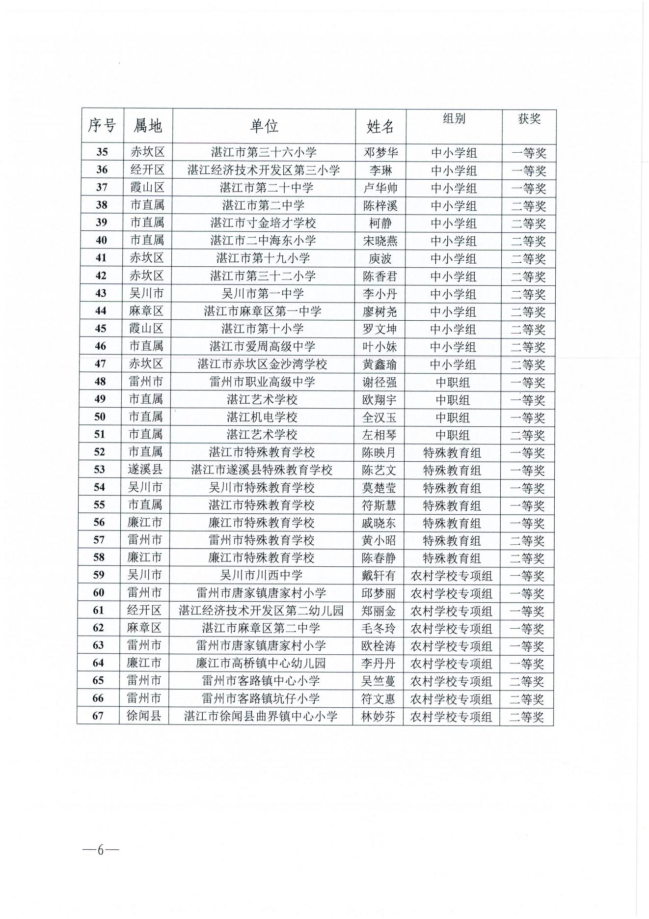 w1163湛江市教育局關(guān)于湛江市第二屆美育教師教學(xué)基本功比賽獲獎名單的通報_05.jpg