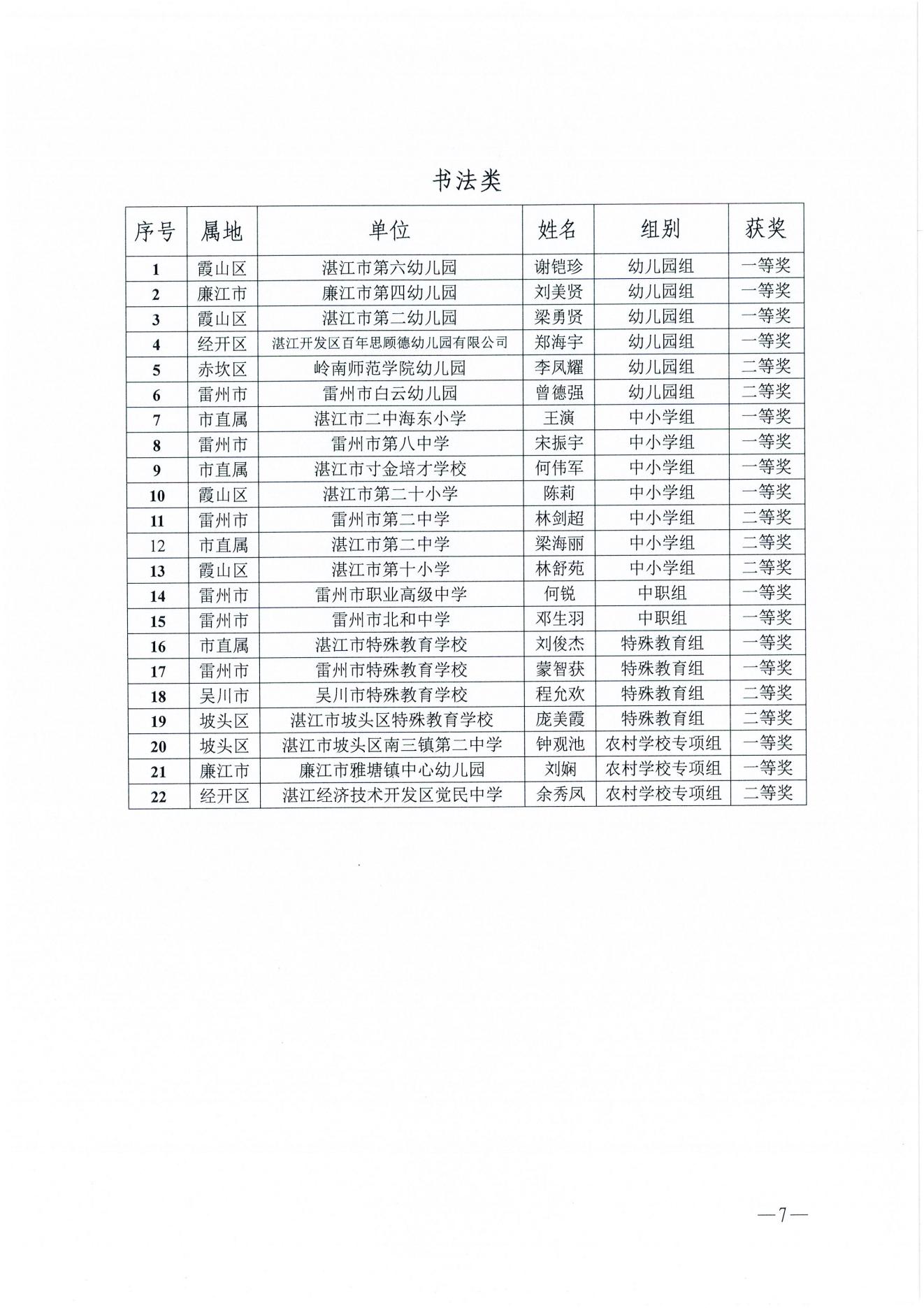 w1163湛江市教育局關(guān)于湛江市第二屆美育教師教學(xué)基本功比賽獲獎名單的通報_06.jpg