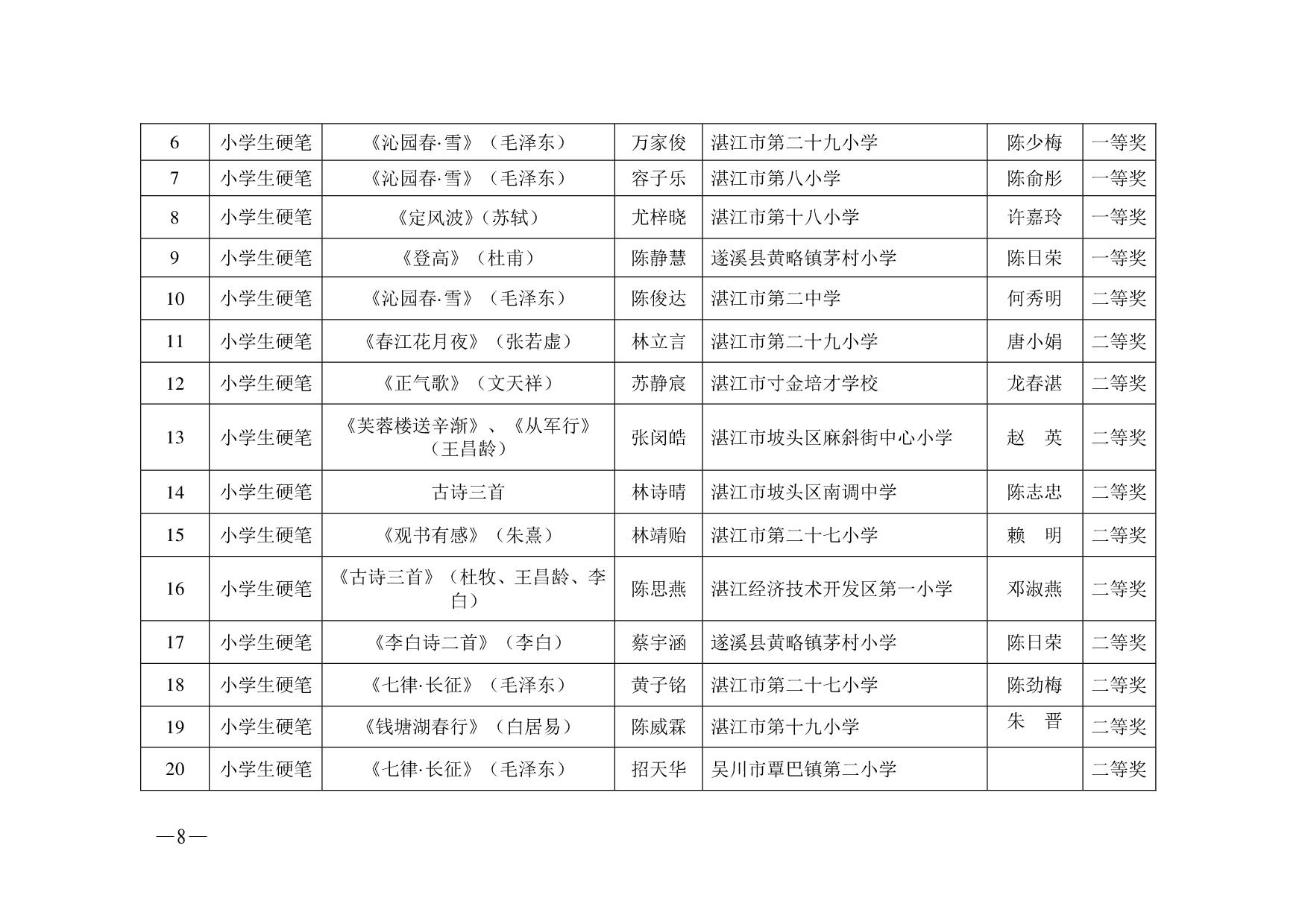 湛教函〔2023〕125號.-008.jpg