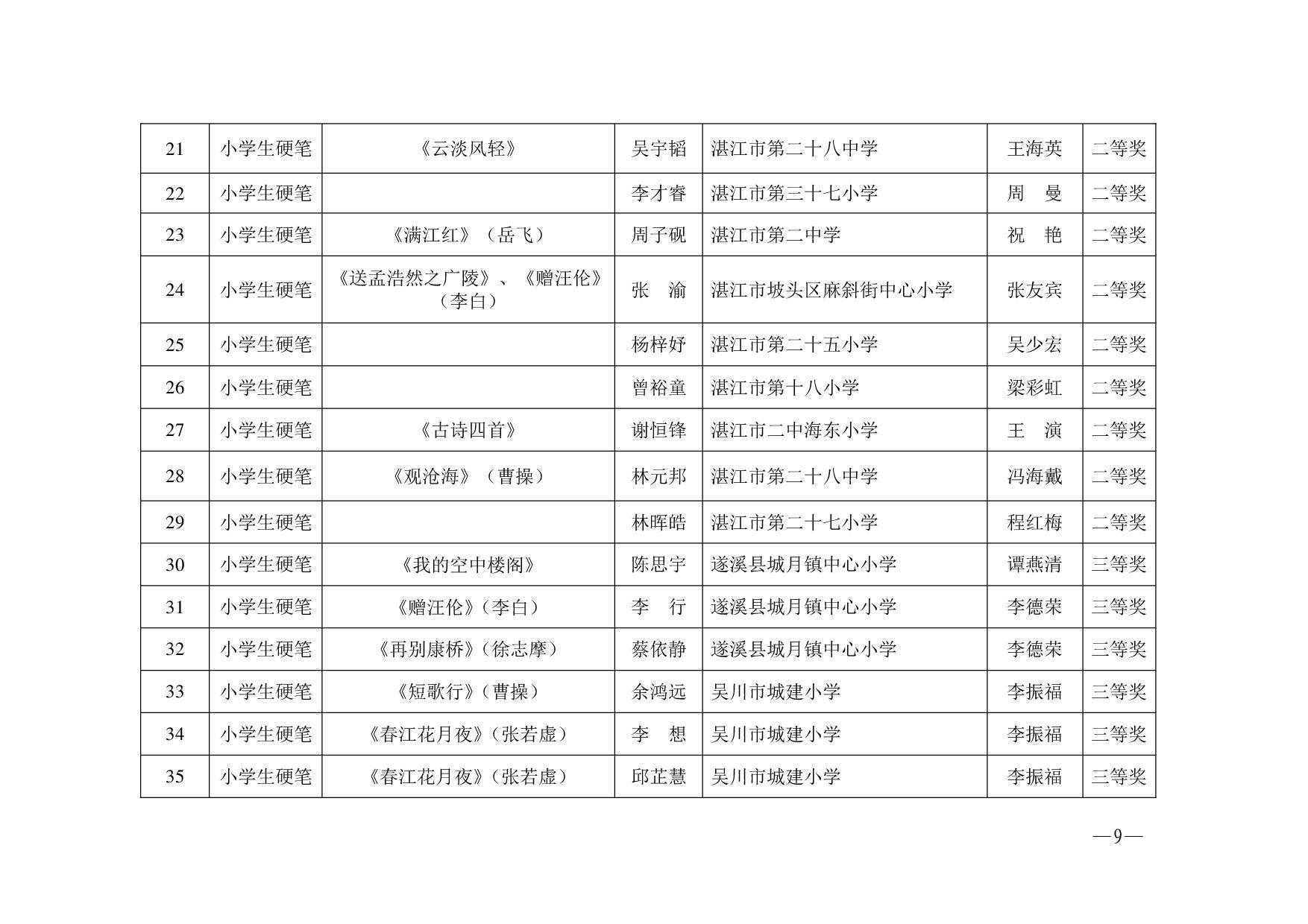 湛教函〔2023〕125號.-009.jpg