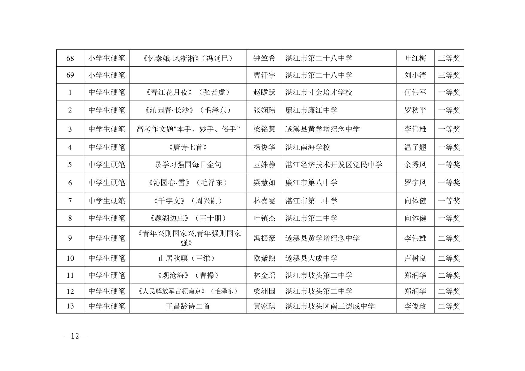 湛教函〔2023〕125號.-012.jpg