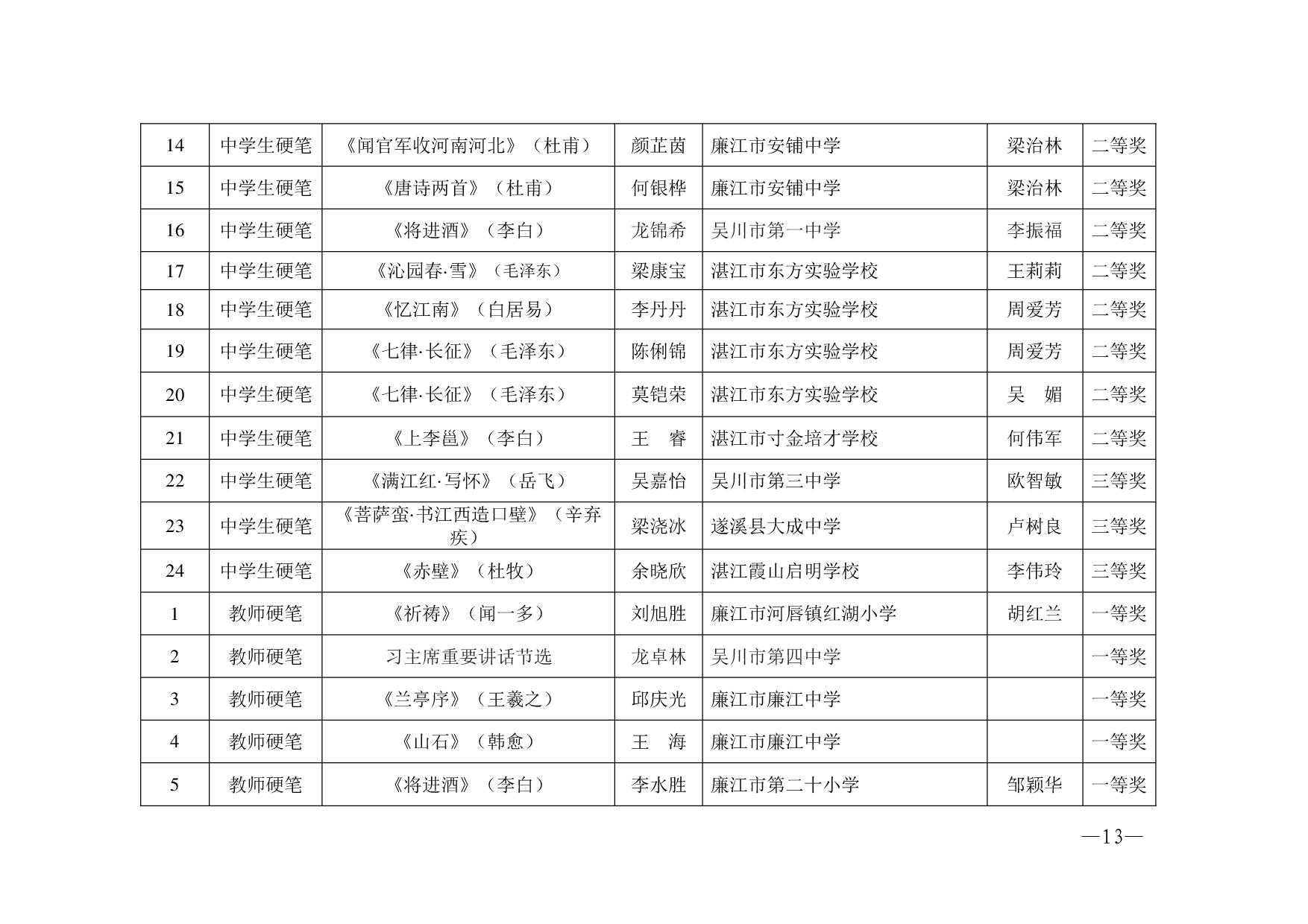湛教函〔2023〕125號.-013.jpg