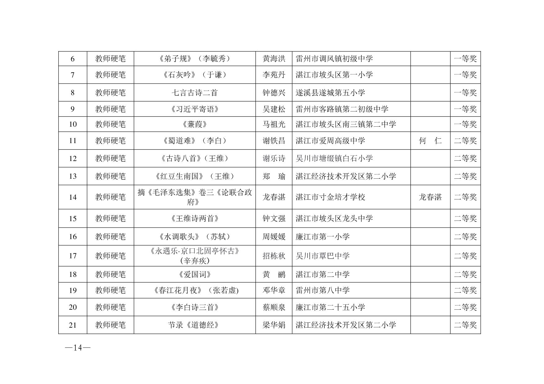 湛教函〔2023〕125號.-014.jpg