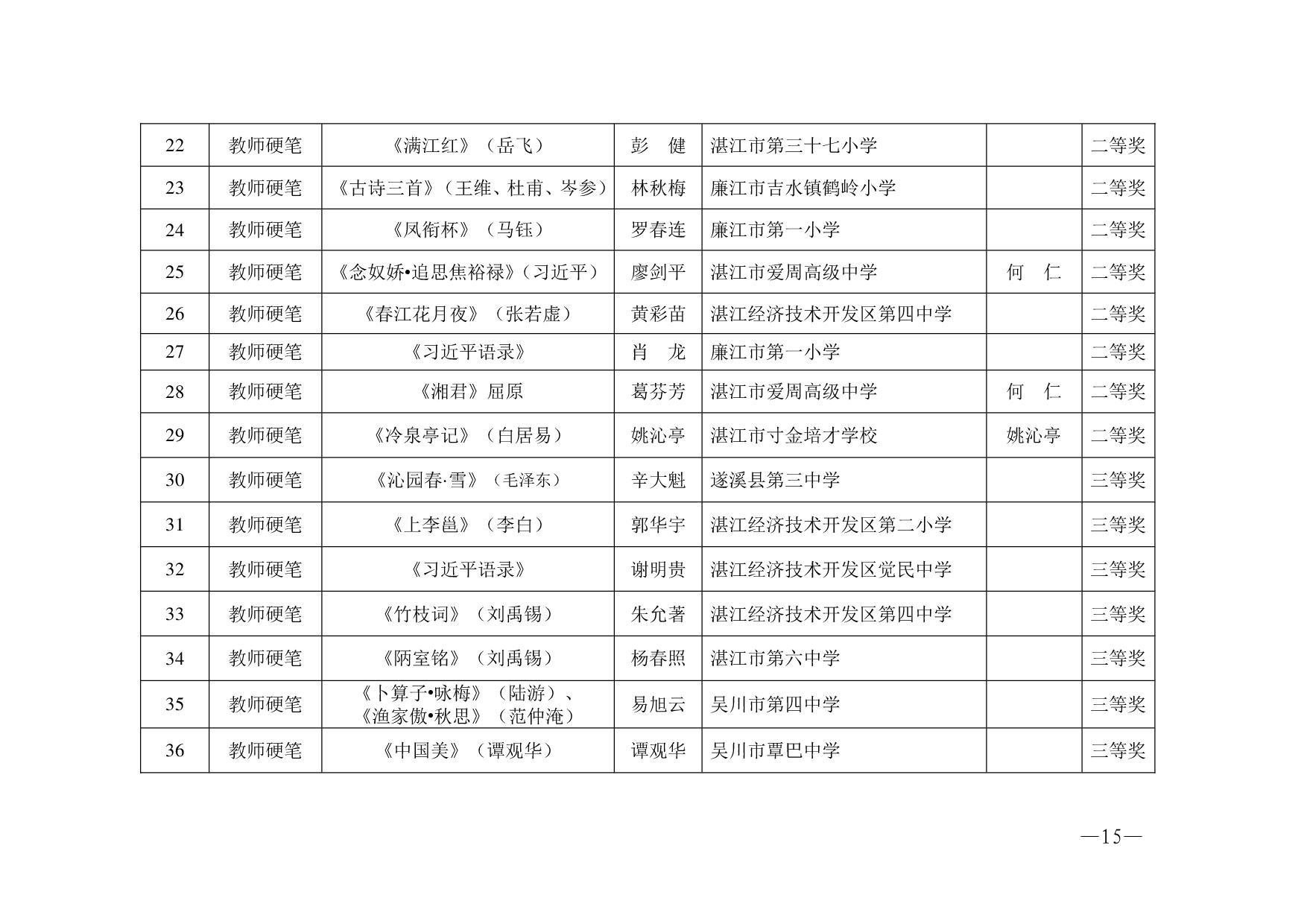 湛教函〔2023〕125號.-015.jpg