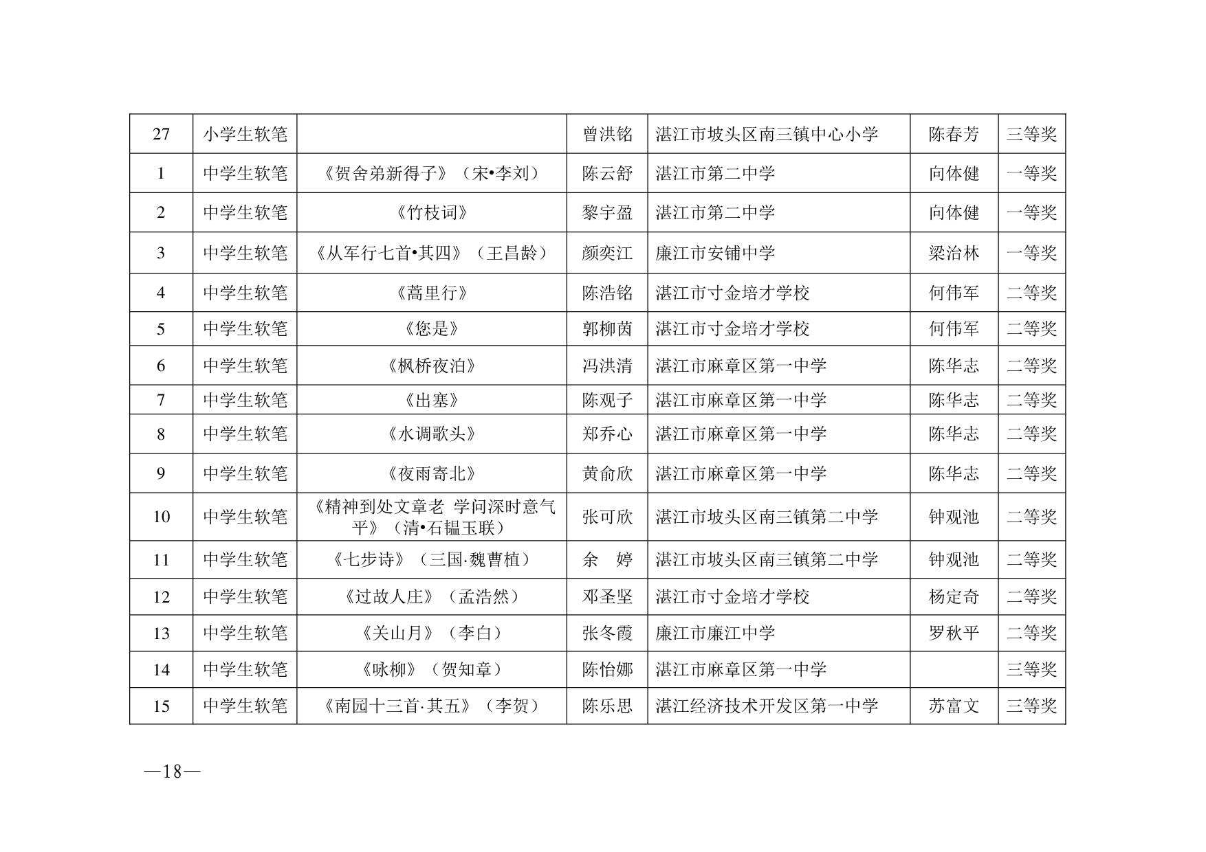 湛教函〔2023〕125號.-018.jpg