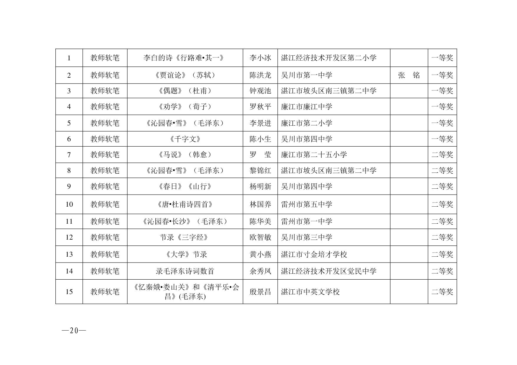 湛教函〔2023〕125號.-020.jpg