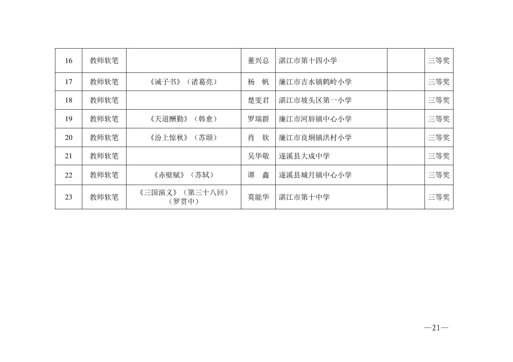 湛教函〔2023〕125號.-021.jpg