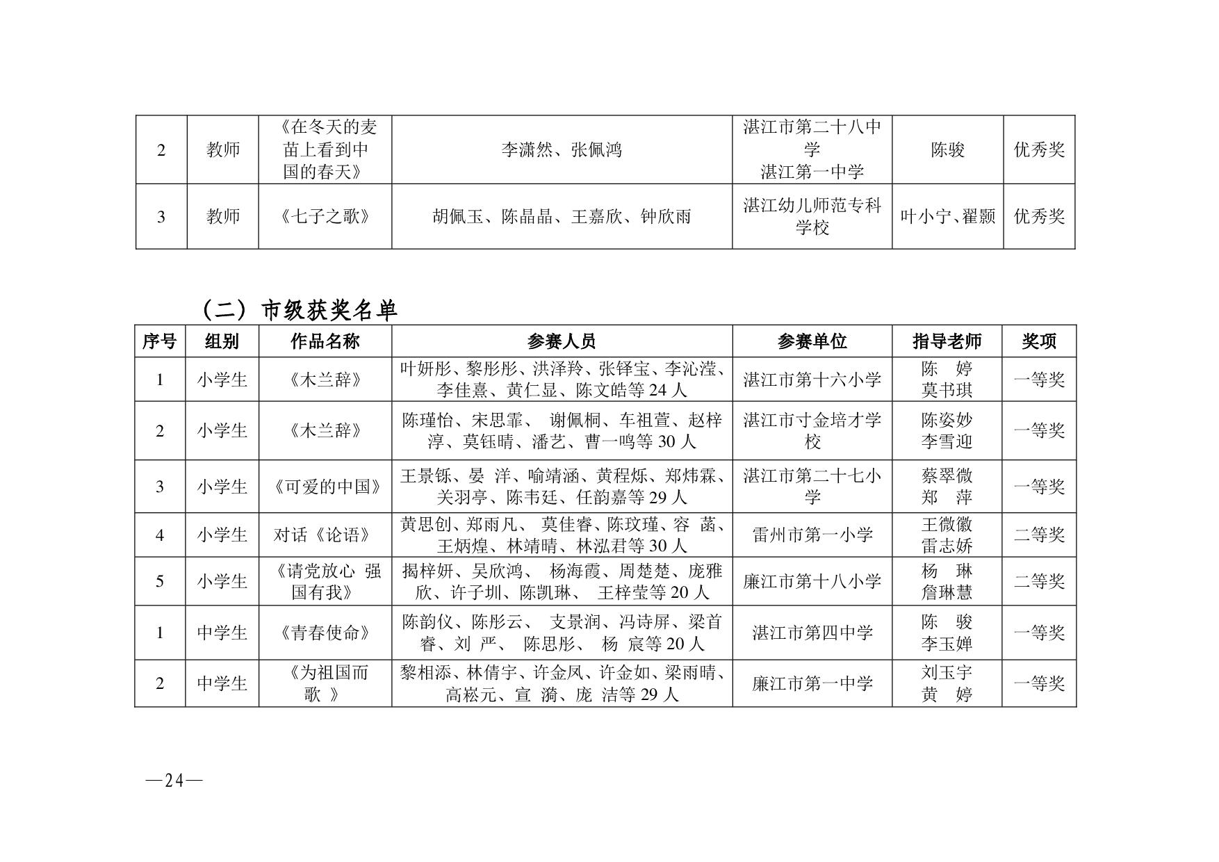 湛教函〔2023〕125號.-024.jpg
