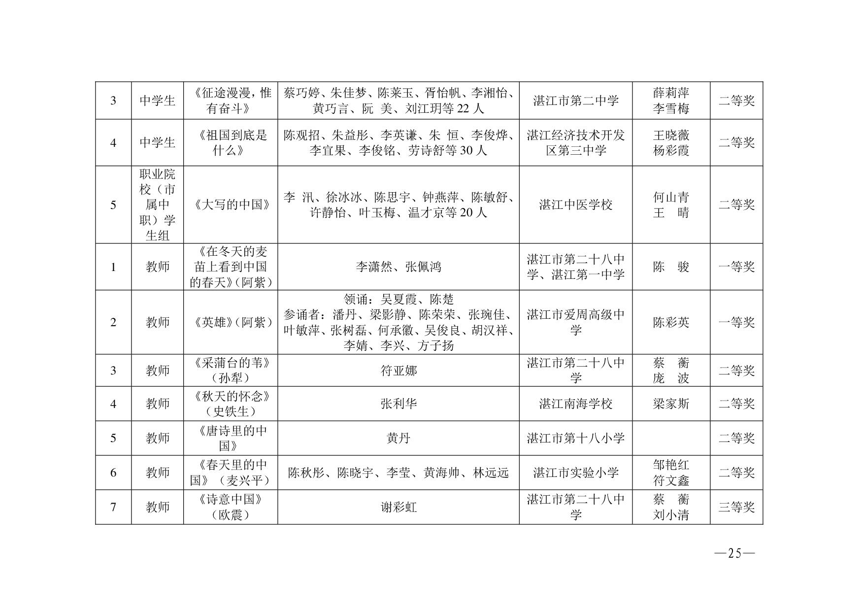 湛教函〔2023〕125號.-025.jpg