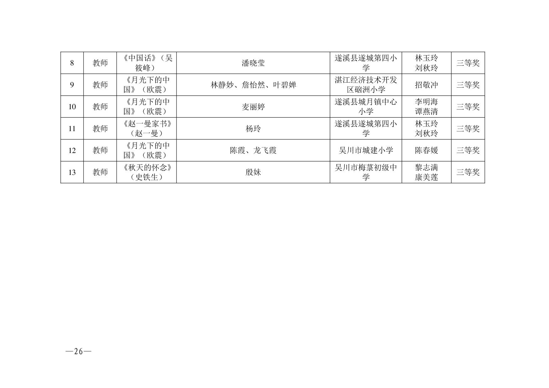 湛教函〔2023〕125號.-026.jpg
