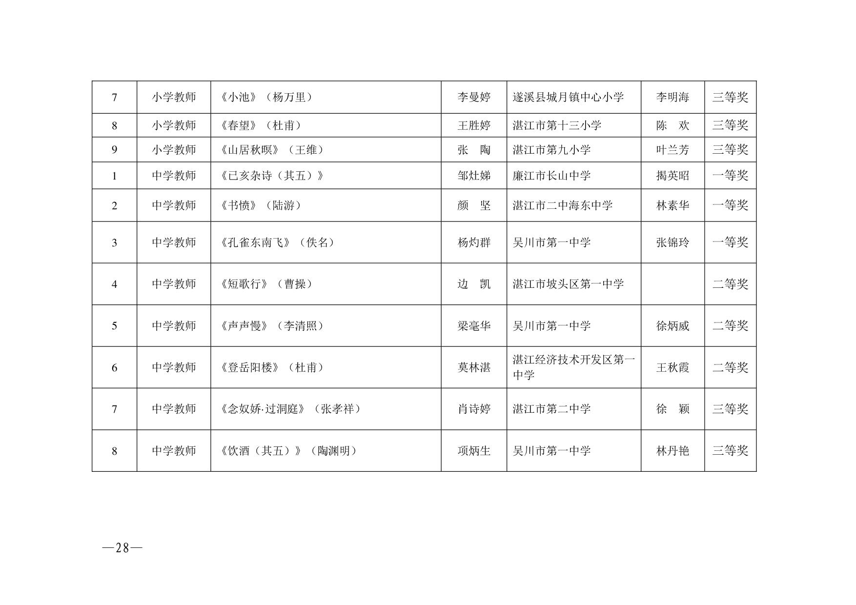 湛教函〔2023〕125號.-028.jpg
