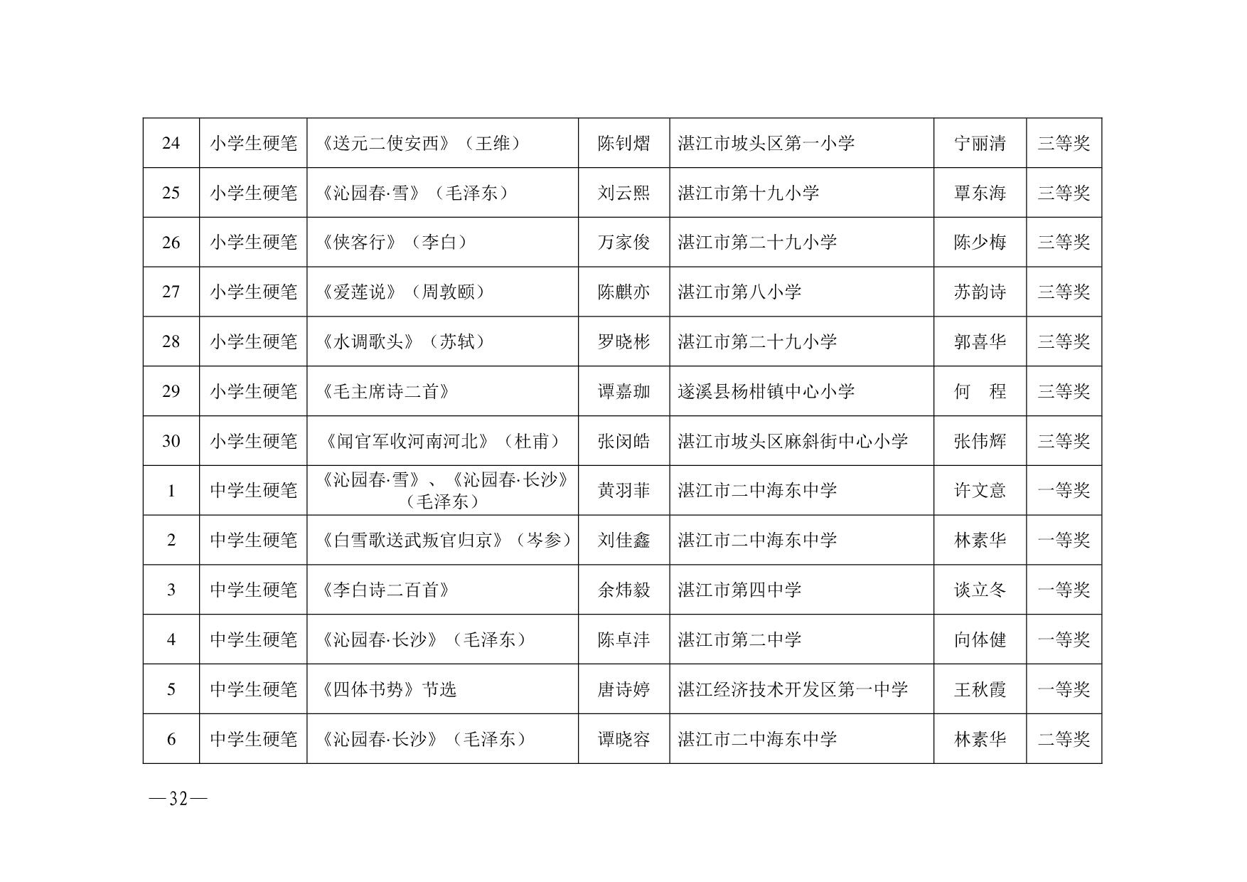 湛教函〔2023〕125號.-032.jpg