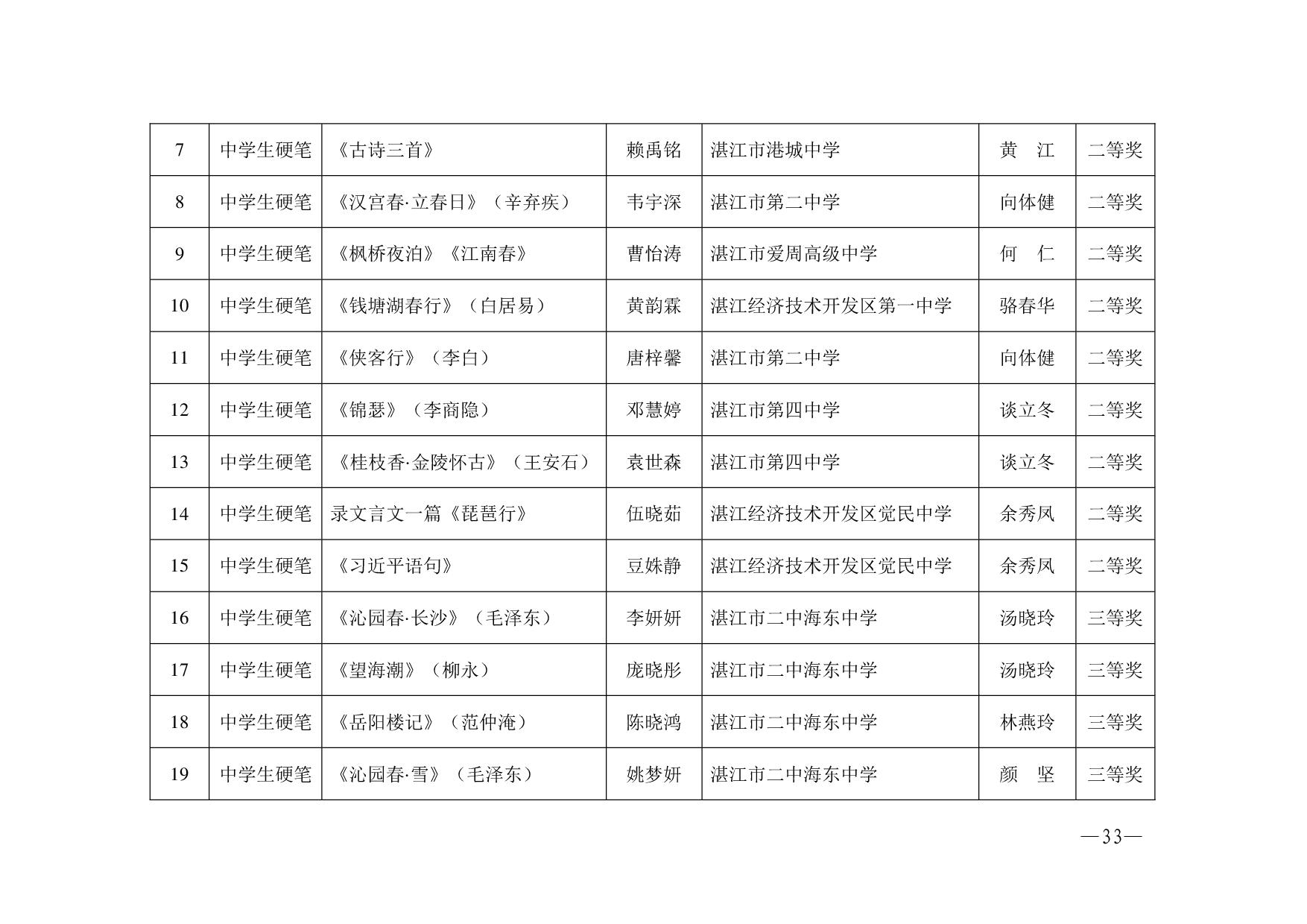 湛教函〔2023〕125號.-033.jpg