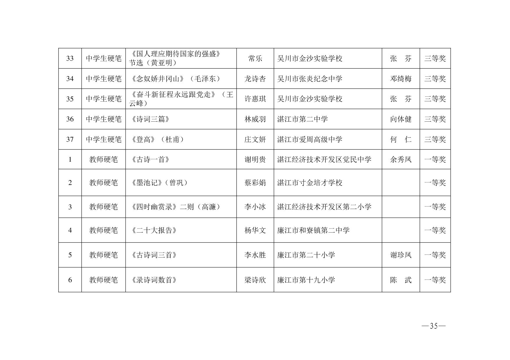 湛教函〔2023〕125號.-035.jpg