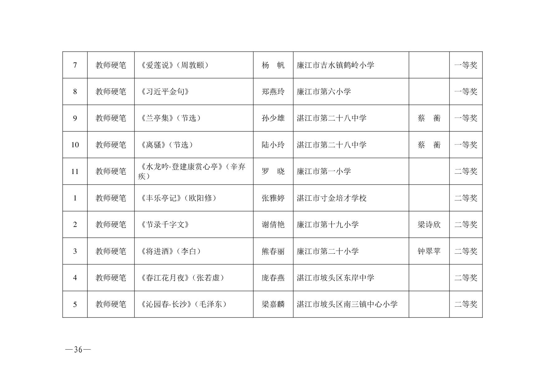 湛教函〔2023〕125號.-036.jpg
