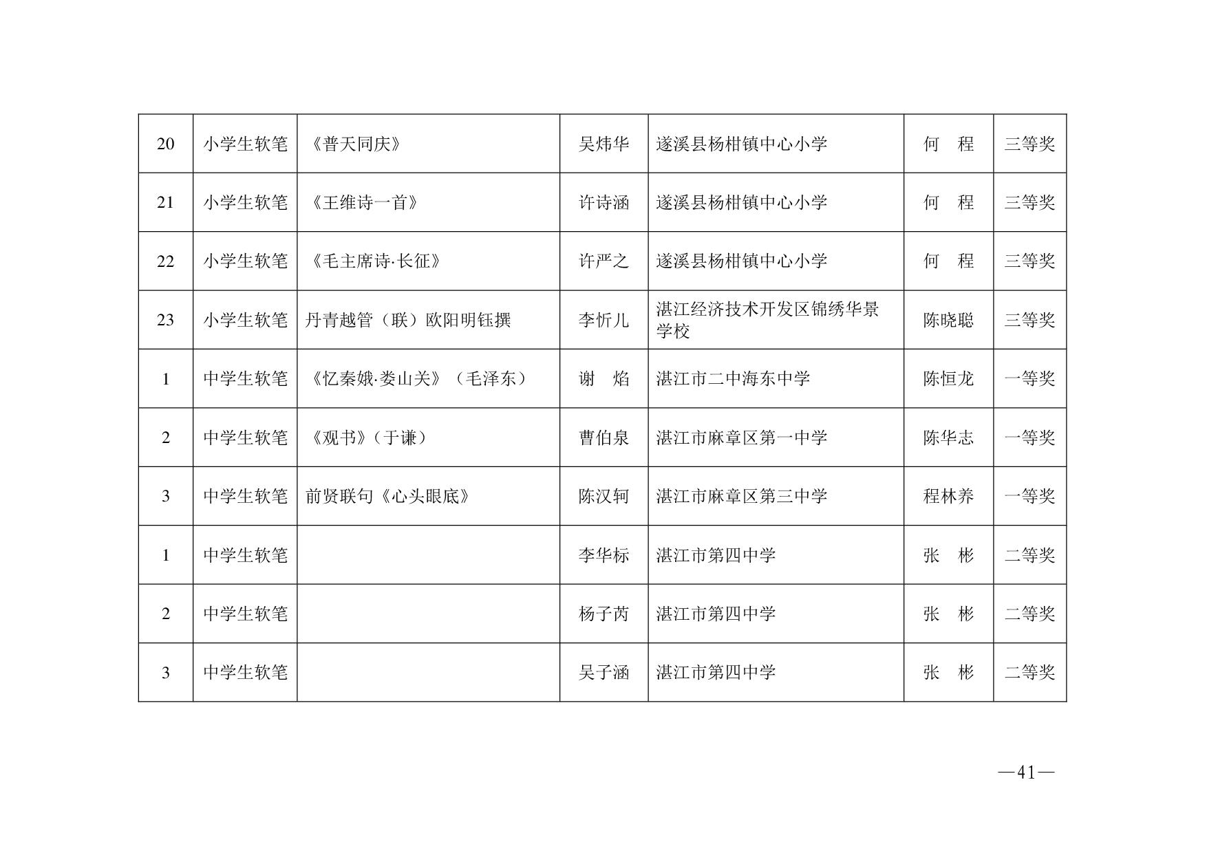 湛教函〔2023〕125號.-041.jpg