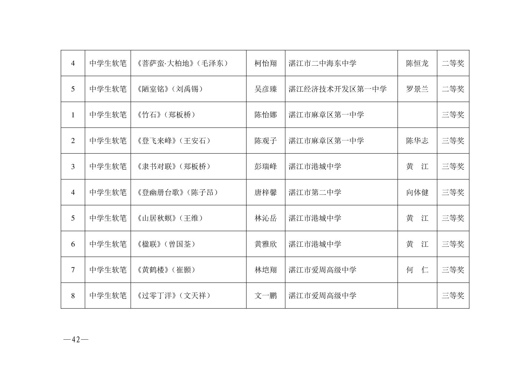 湛教函〔2023〕125號.-042.jpg