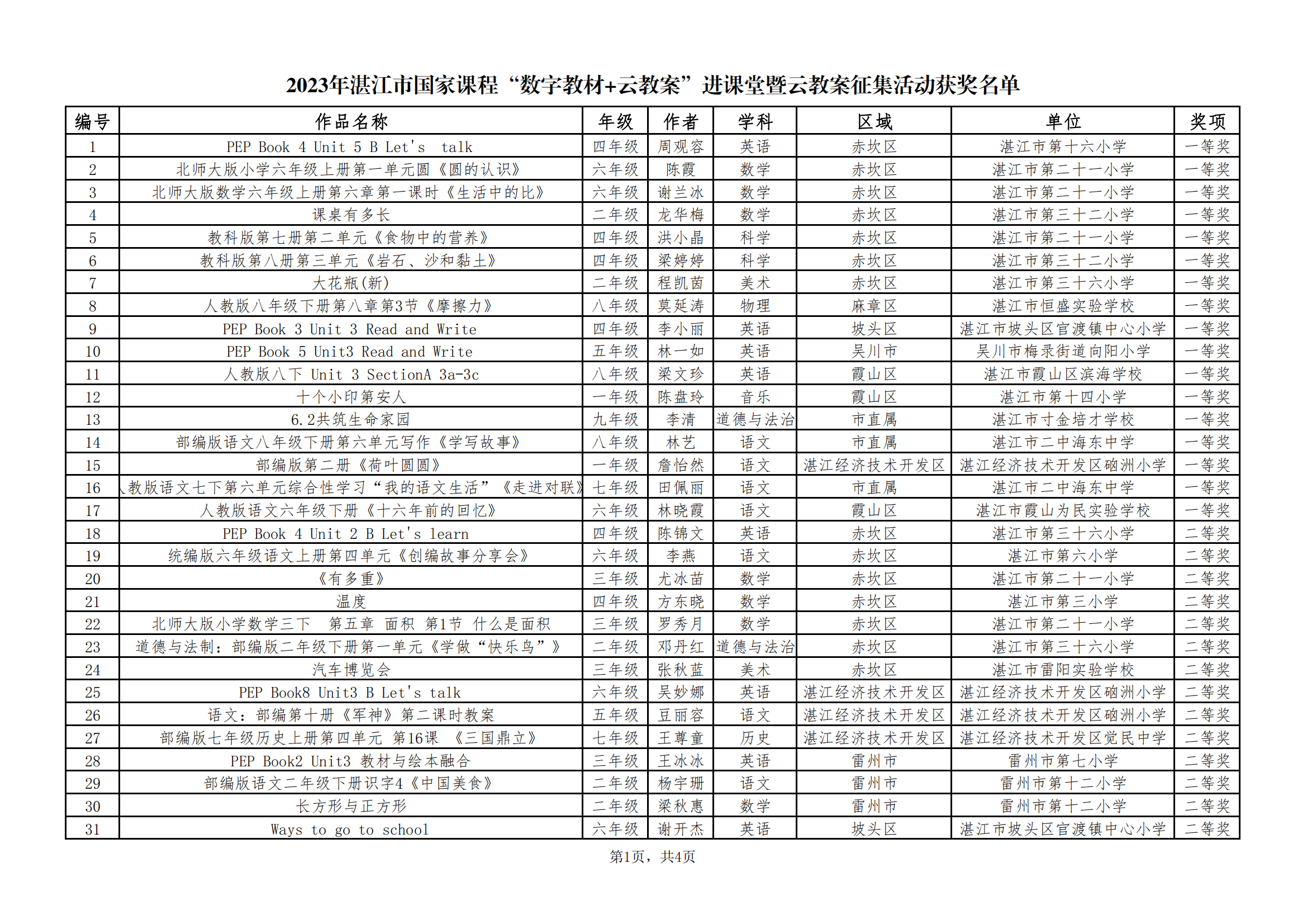 w1390湛江市教育局關(guān)于公布2023年湛江市國家課程“數(shù)字教材 云教案”進(jìn)課堂暨云教案征集活動獲獎名單的通知_01.png