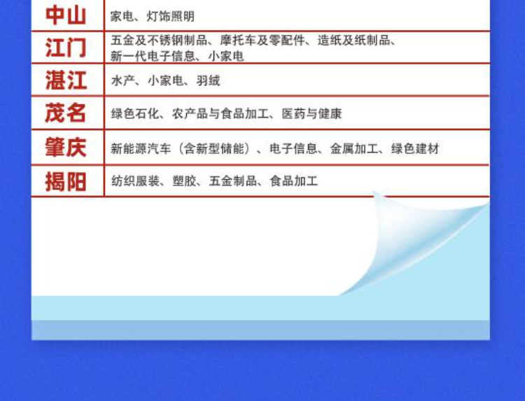 已編輯圖片