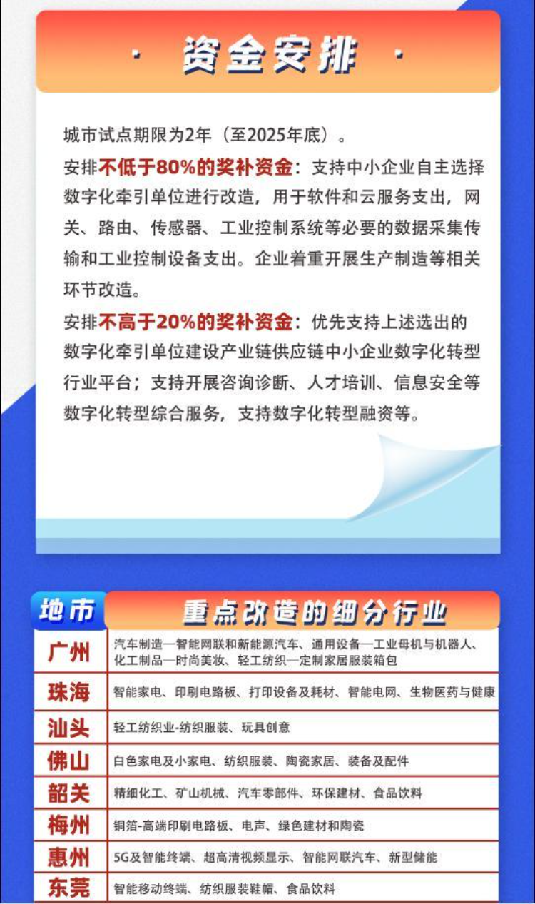 已編輯圖片